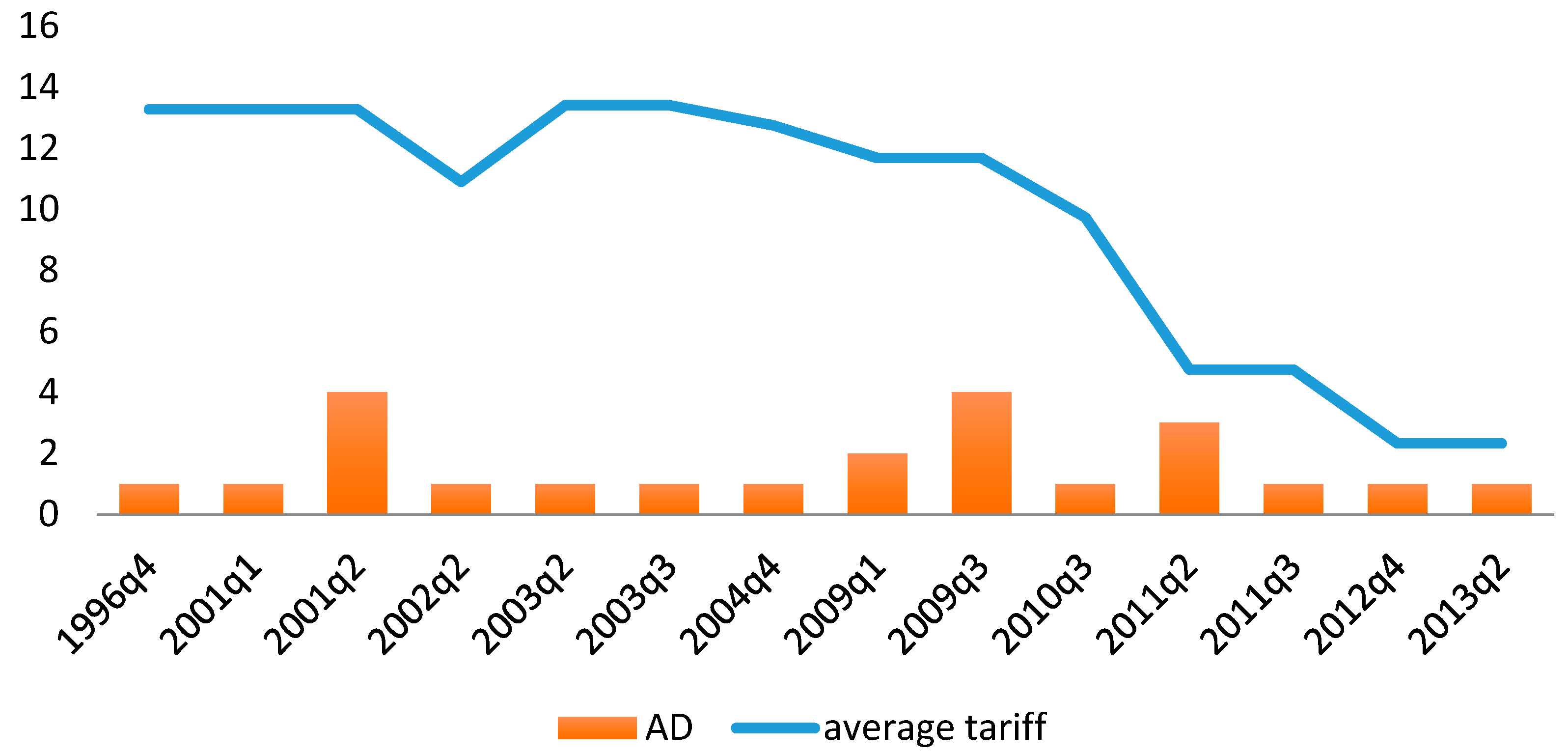 trade liberalization in china and brazil essay trade liberalization in china and brazil essay