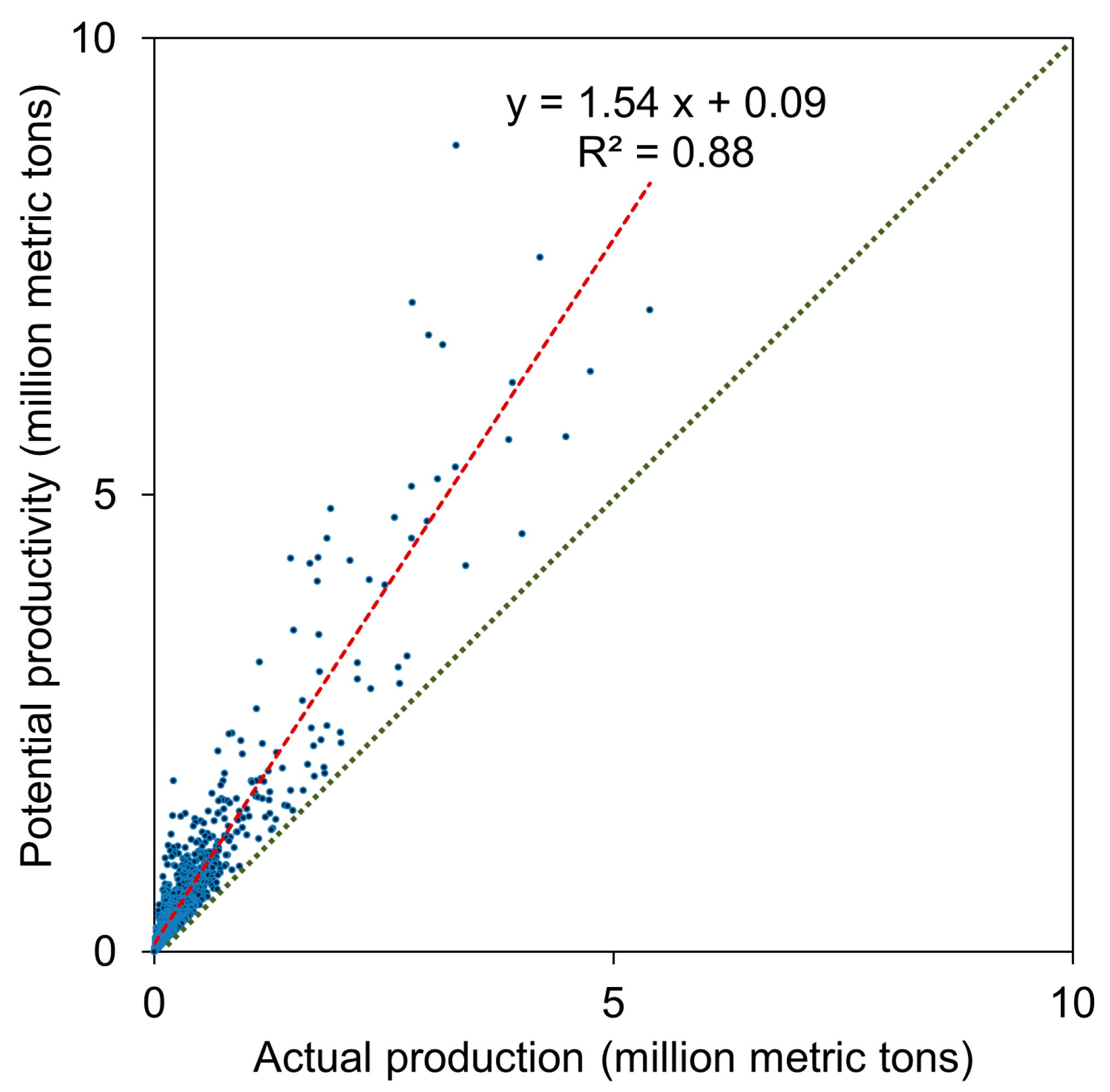 Sustainability 07 11893 g002