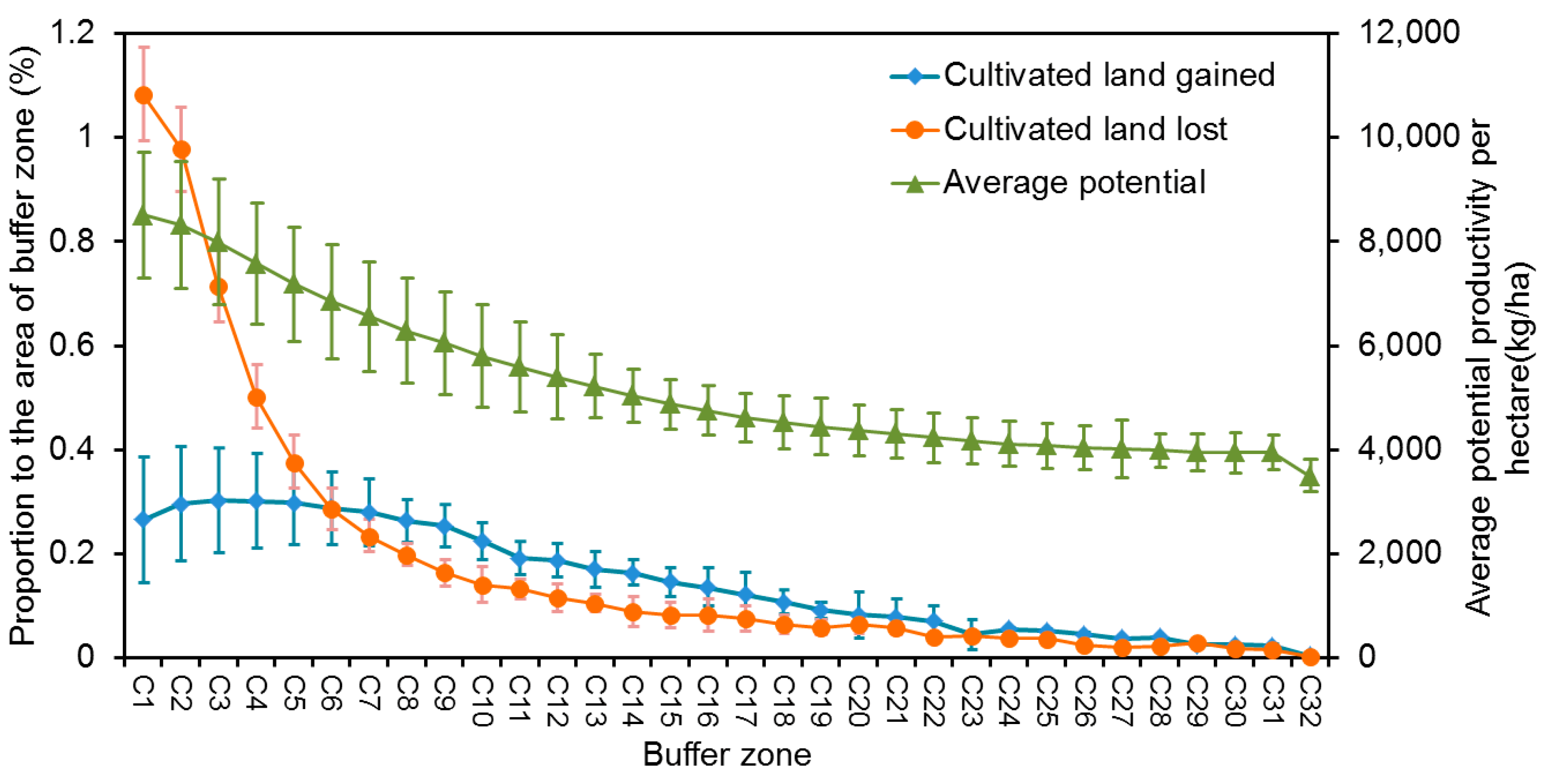 Sustainability 07 11893 g005