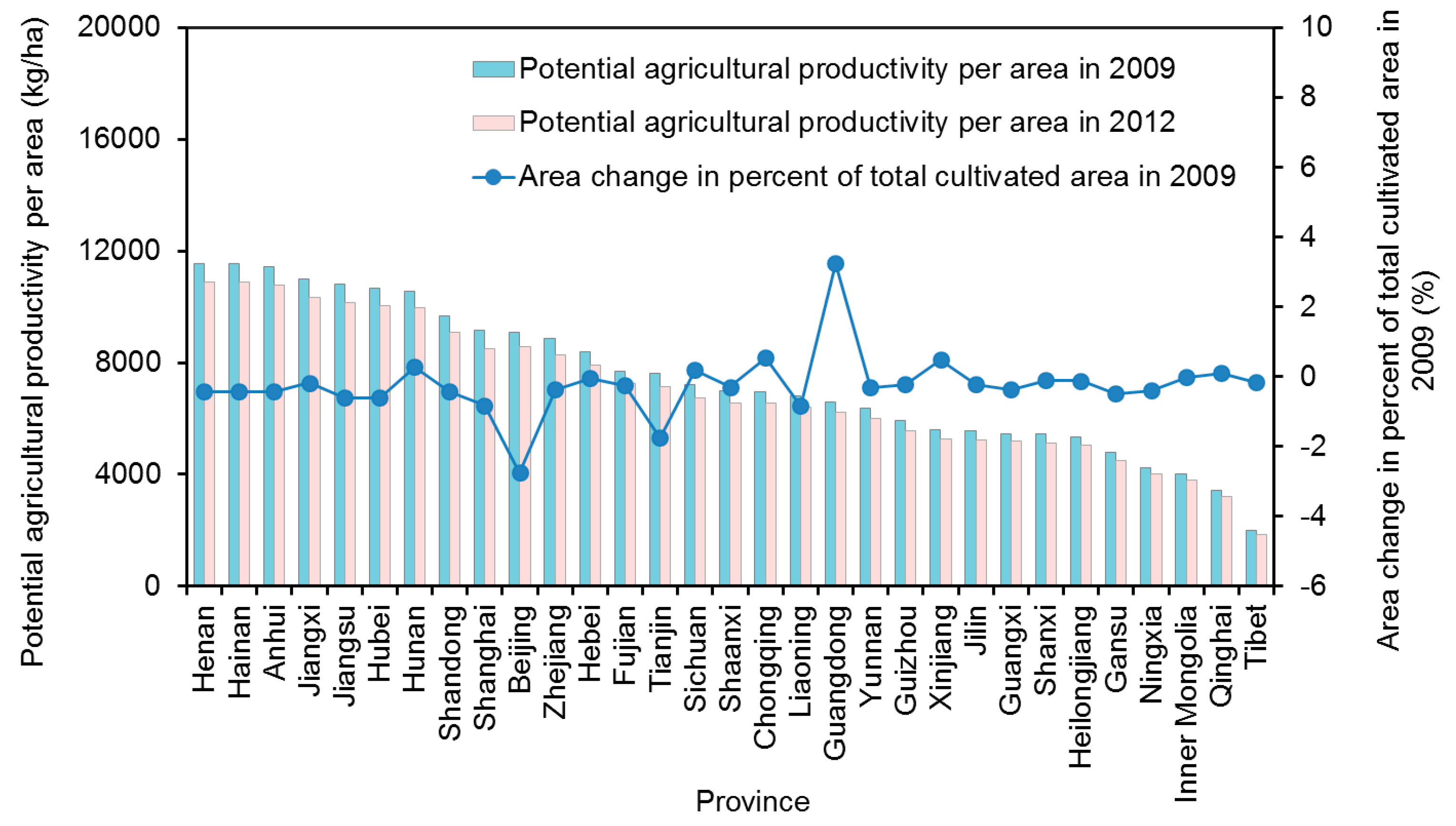 Sustainability 07 11893 g006