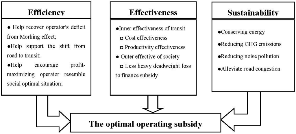 optimum theory of population pdf