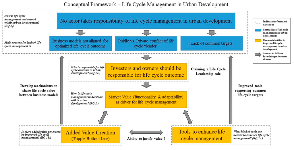 thesis on developmental studies thesis on developmental studies
