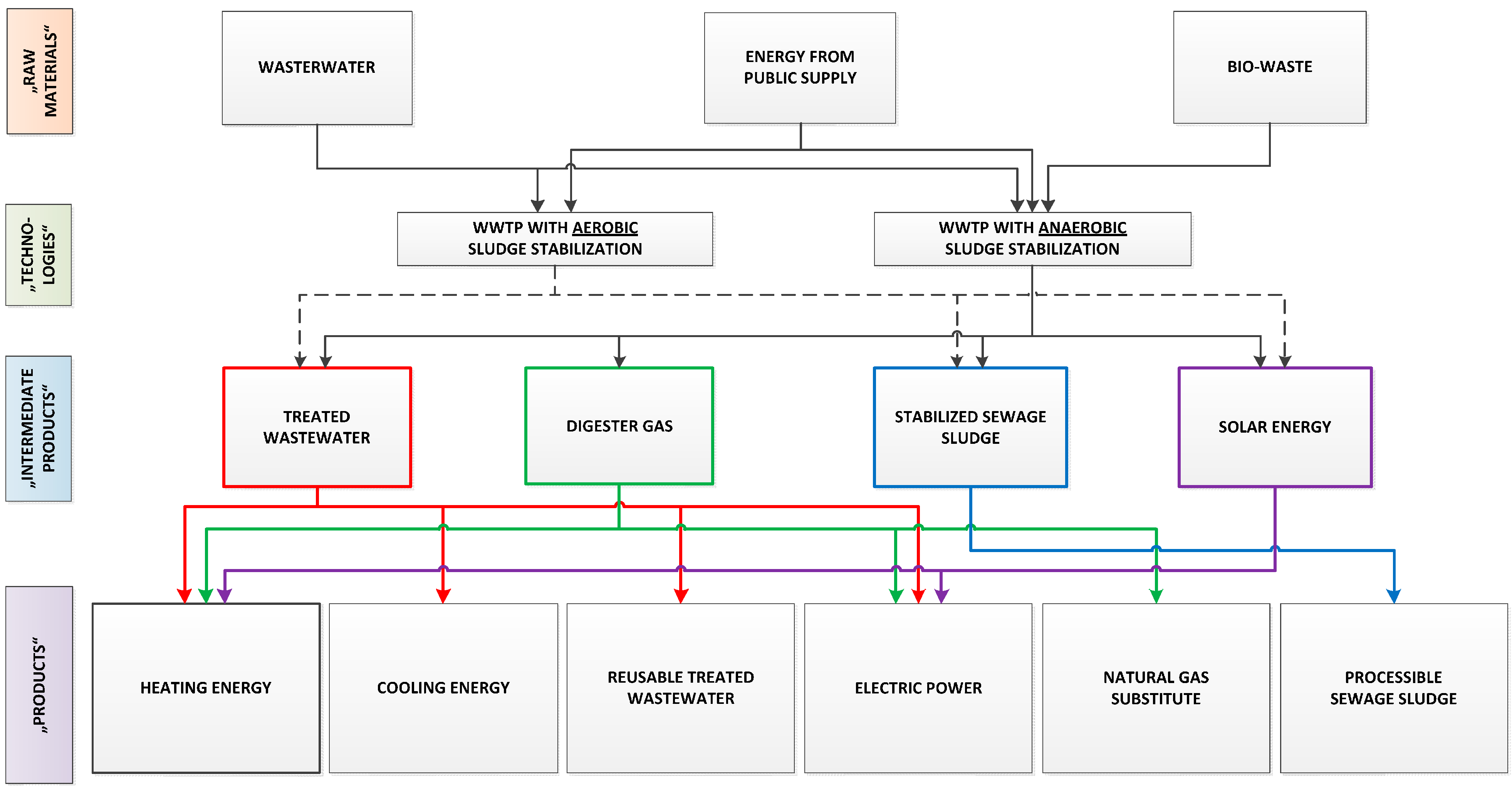 history of early