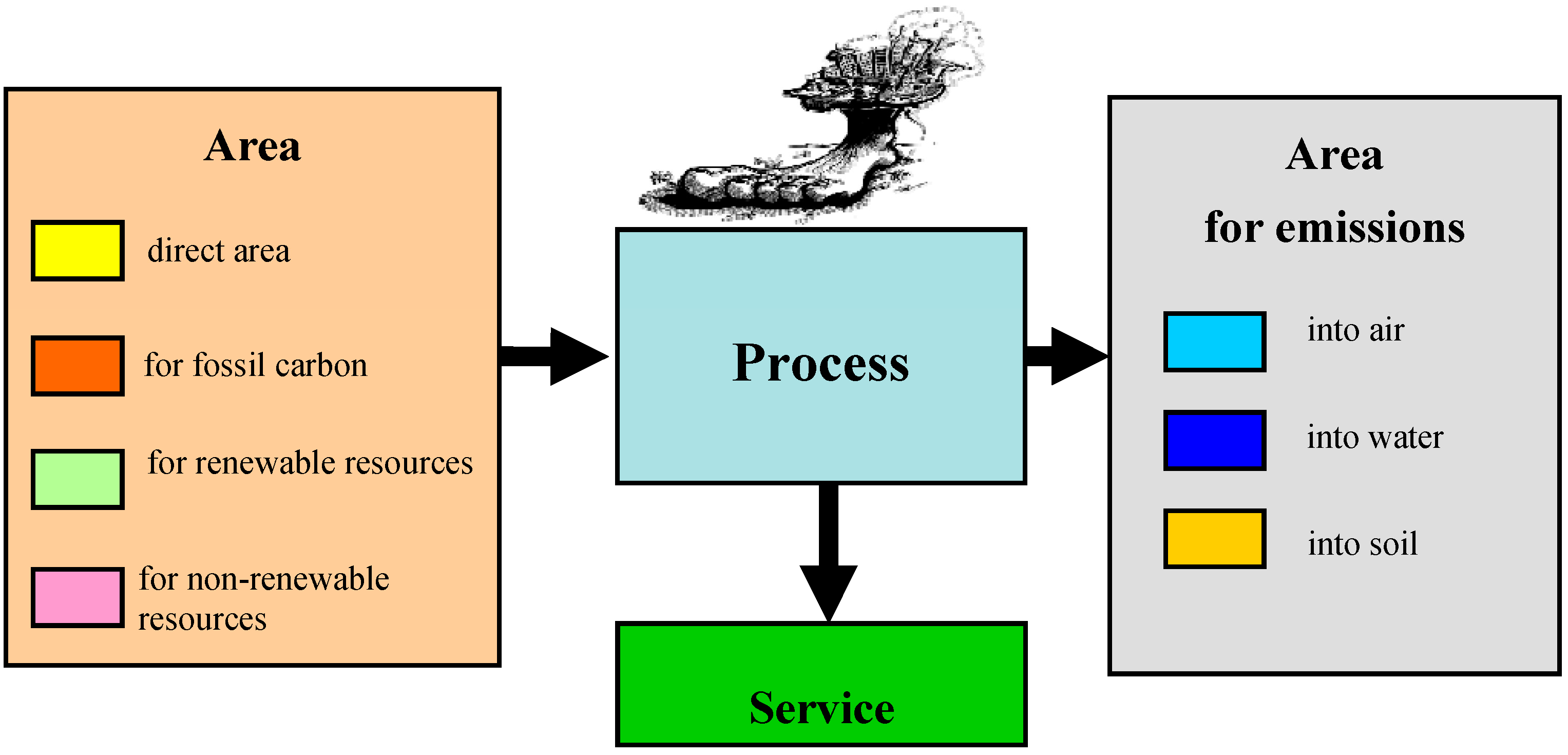 sustainability free full text wastewater