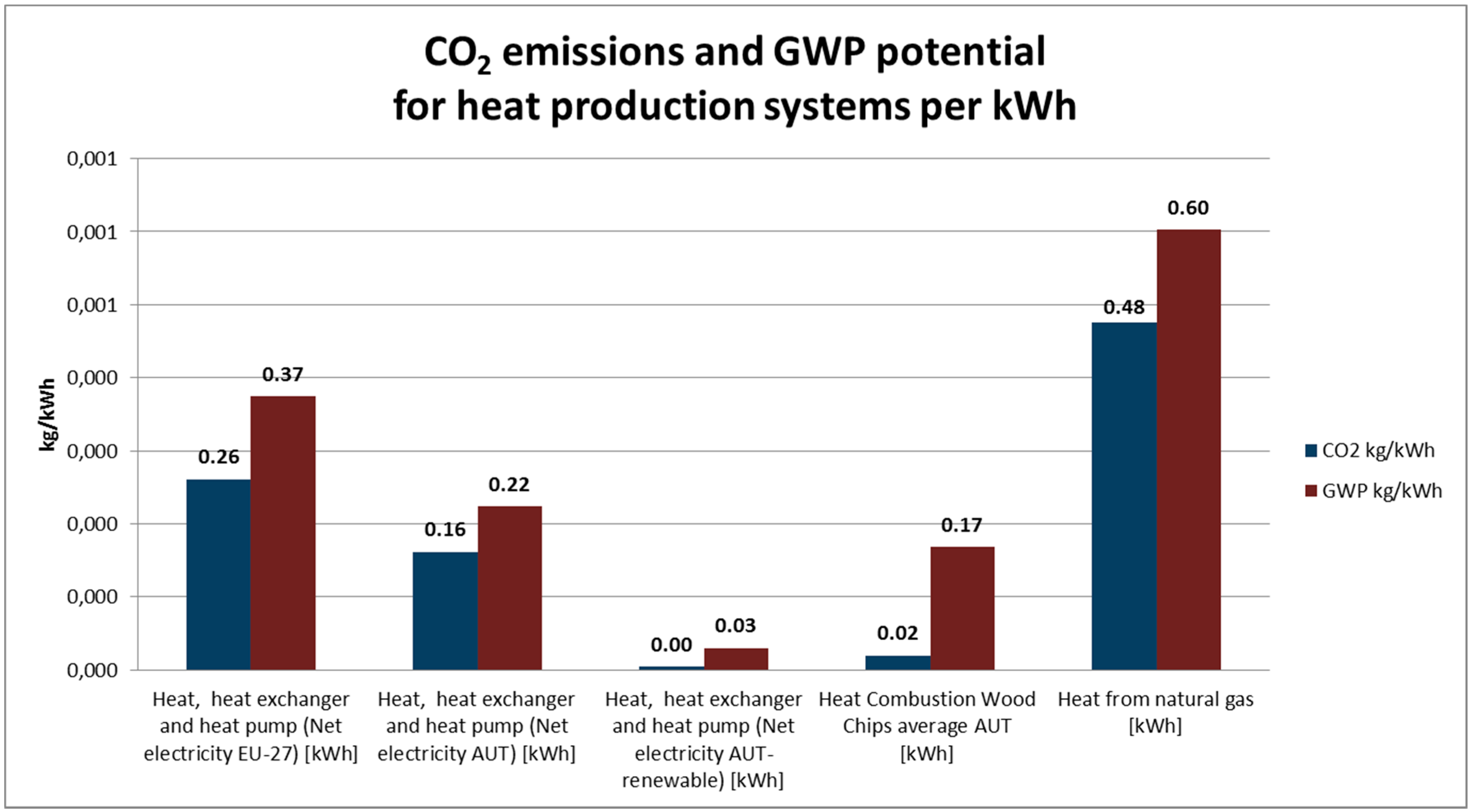 sustainability free full text wastewater