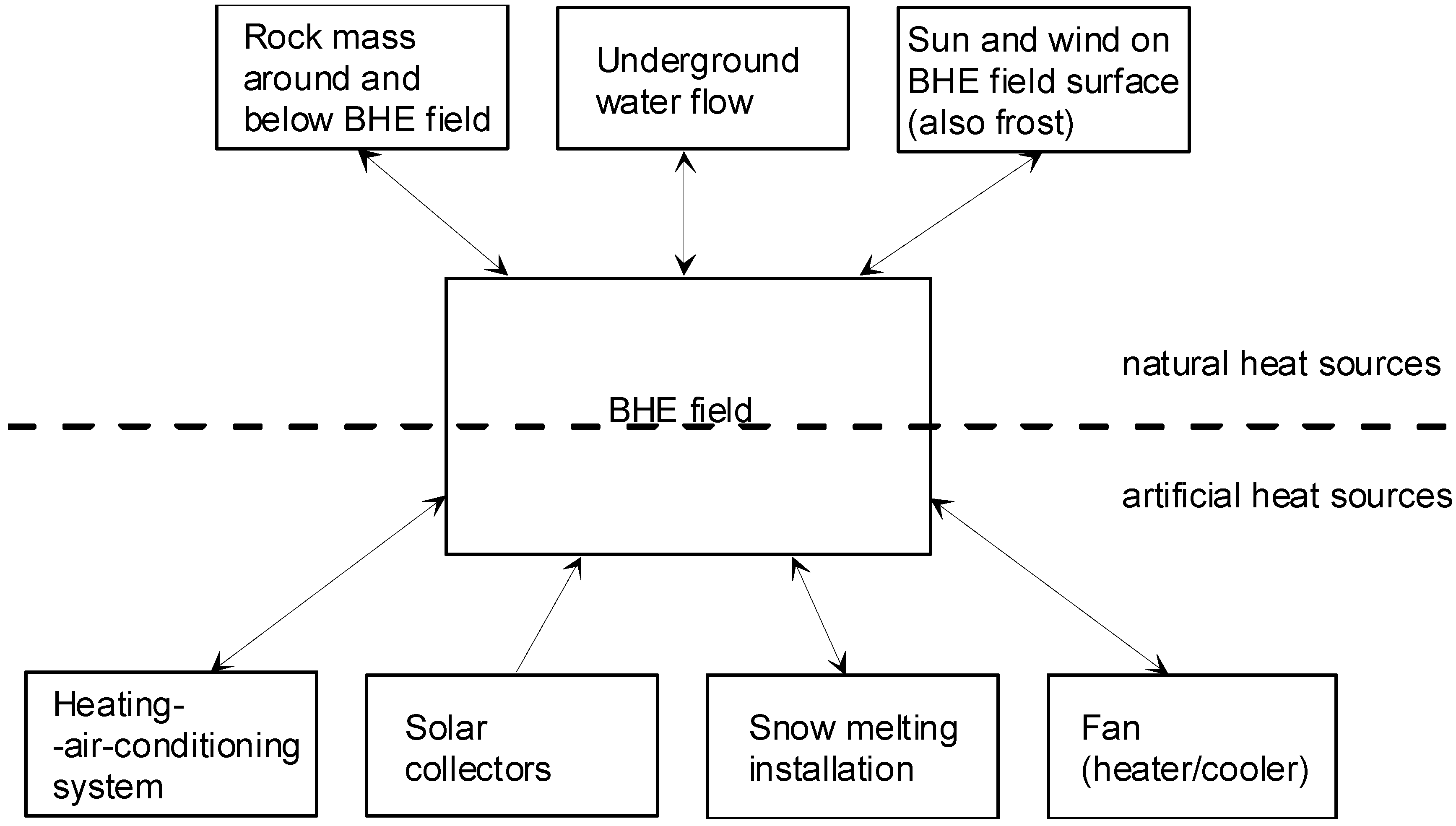Sustainability 07 13104 g007