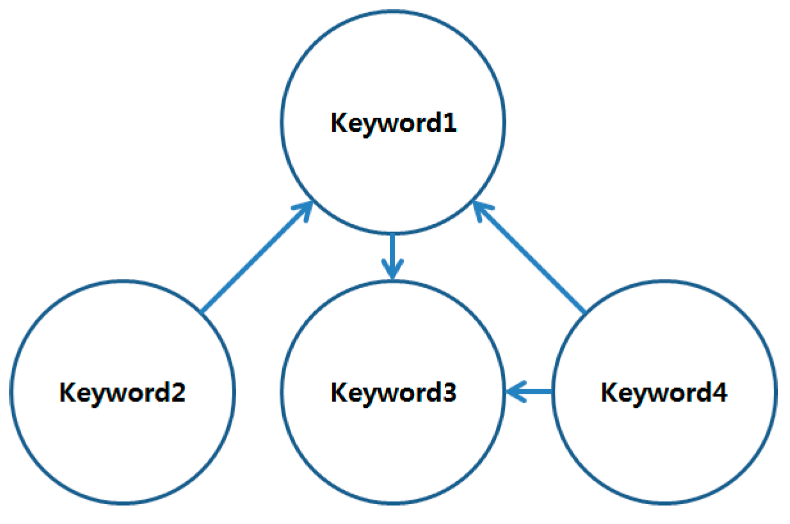 network analysis