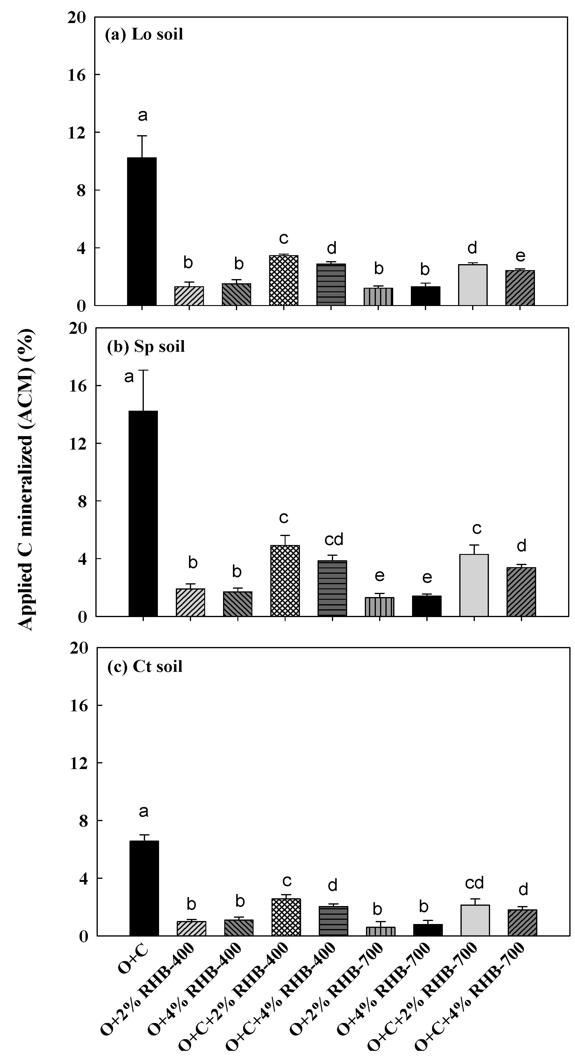 Sustainability 07 13317 g002