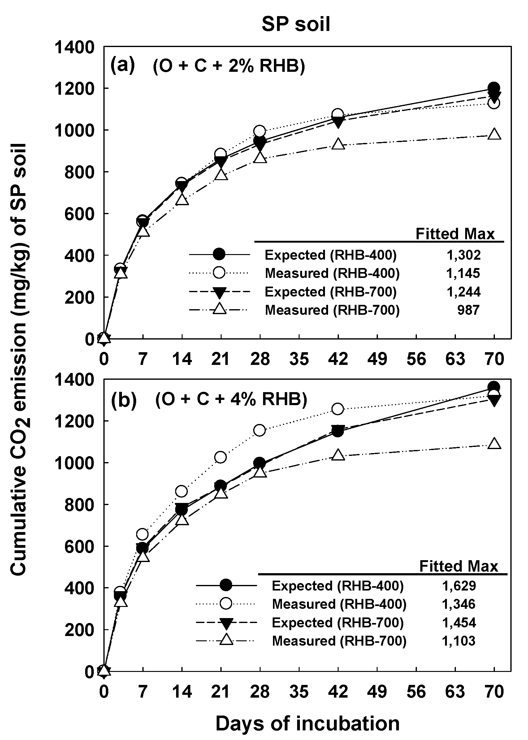 Sustainability 07 13317 g003