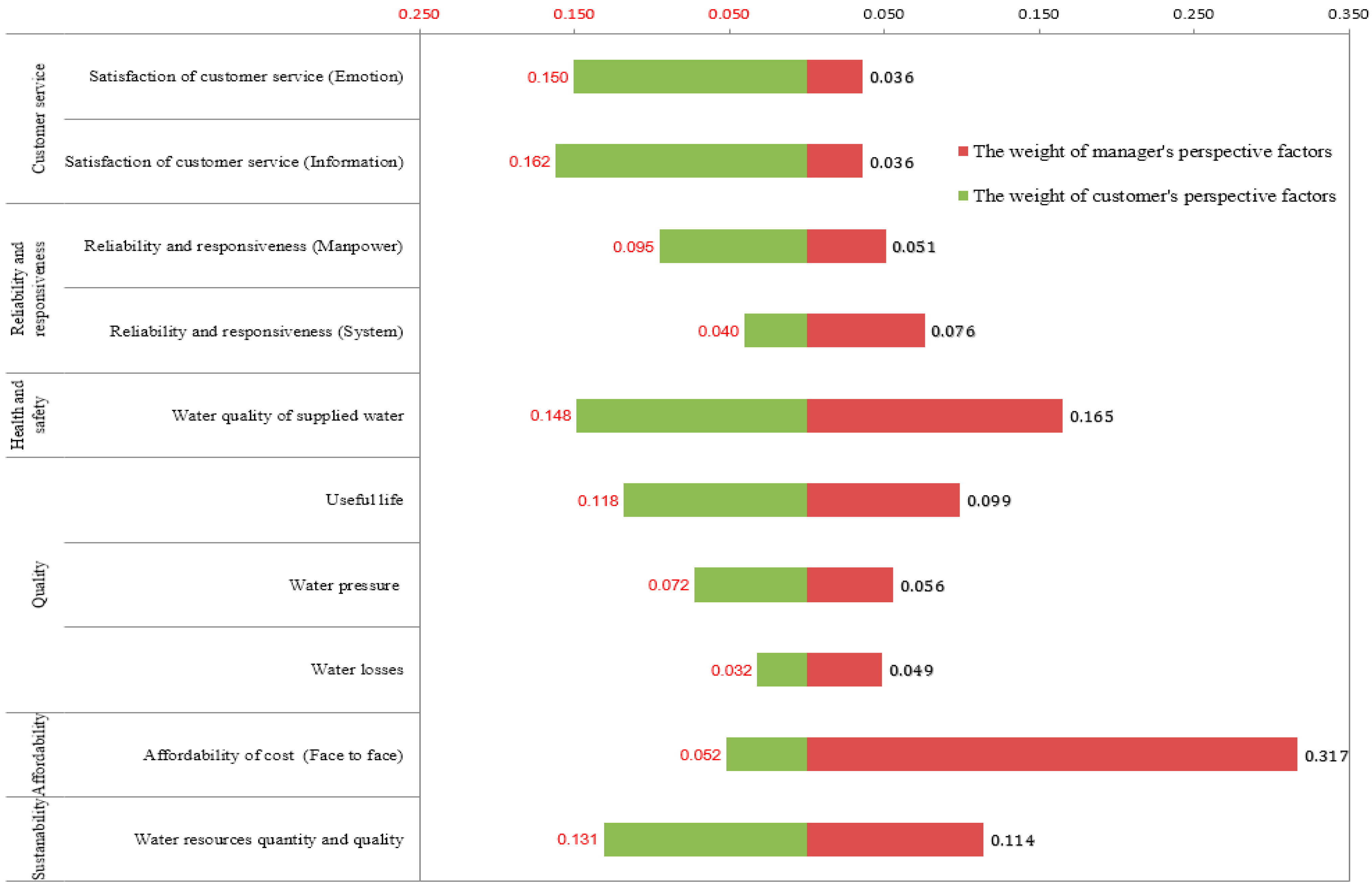 gap analysis