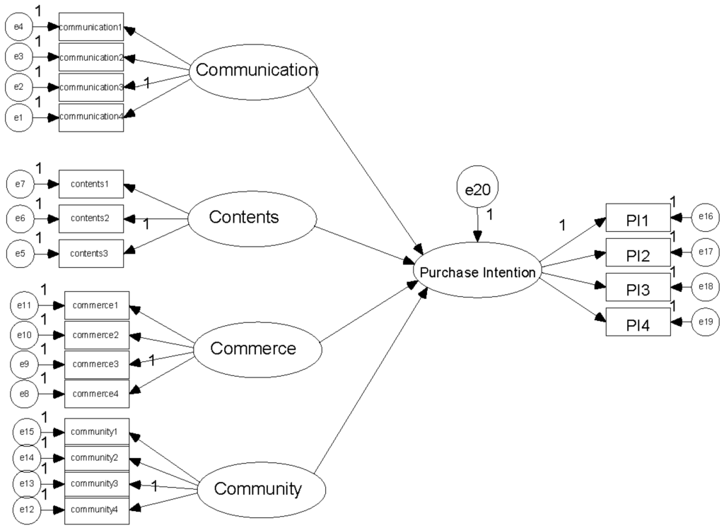 thesis mediation thesis mediation