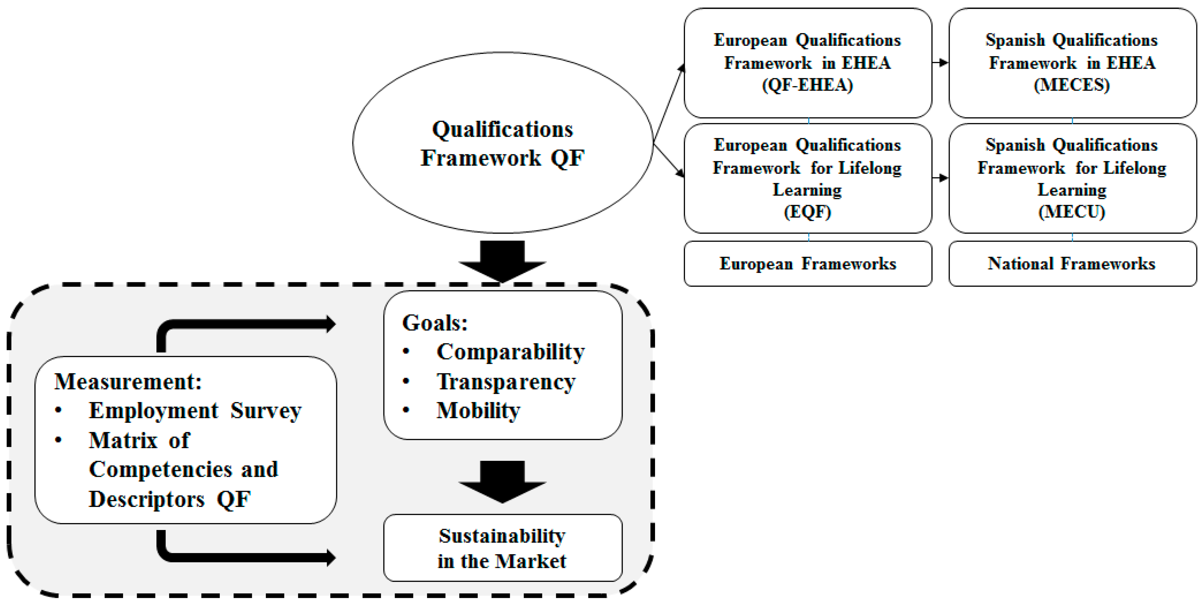 sustainability free full text measurement and sustainability of employment qualifications