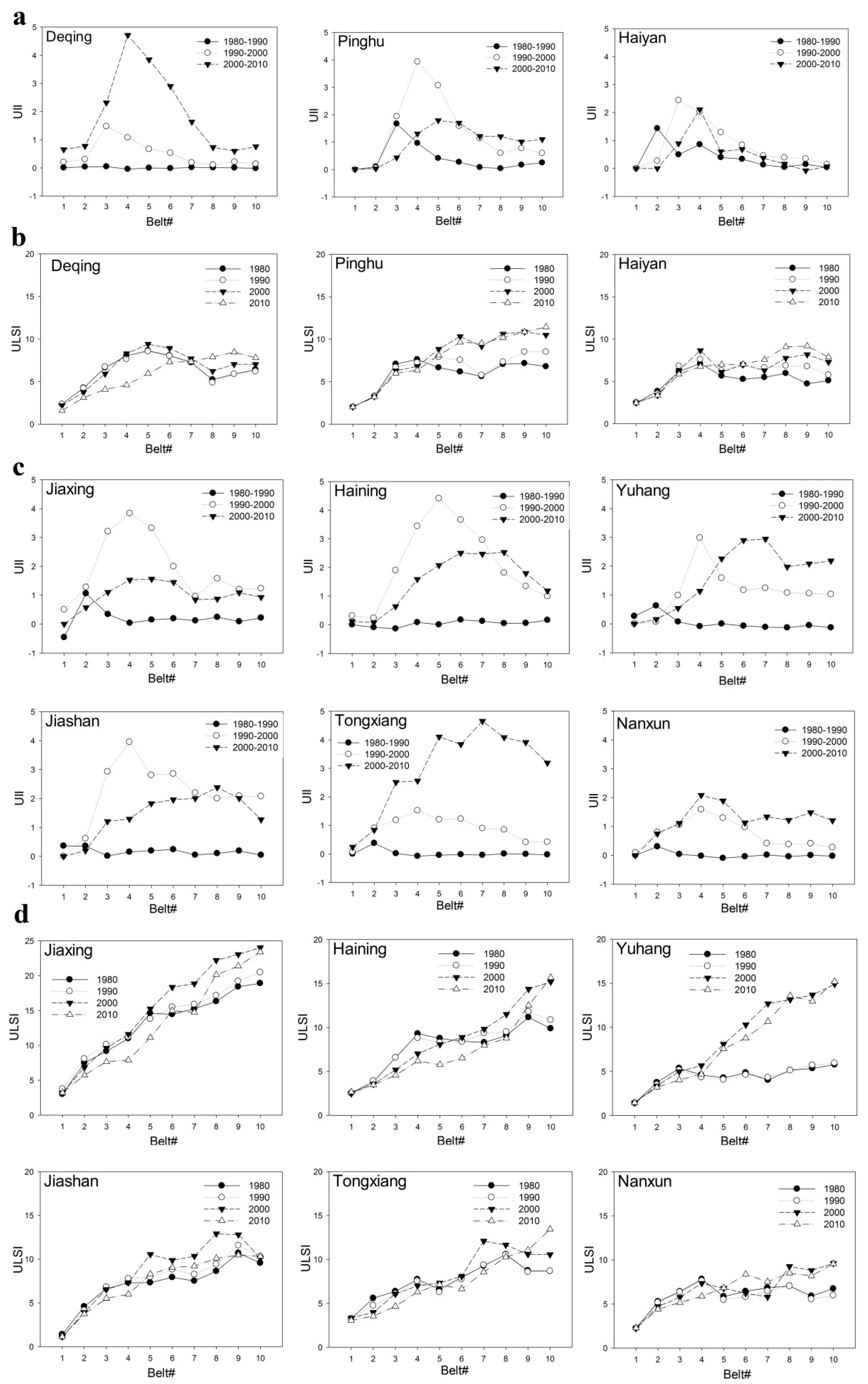 Sustainability 07 13813 g007