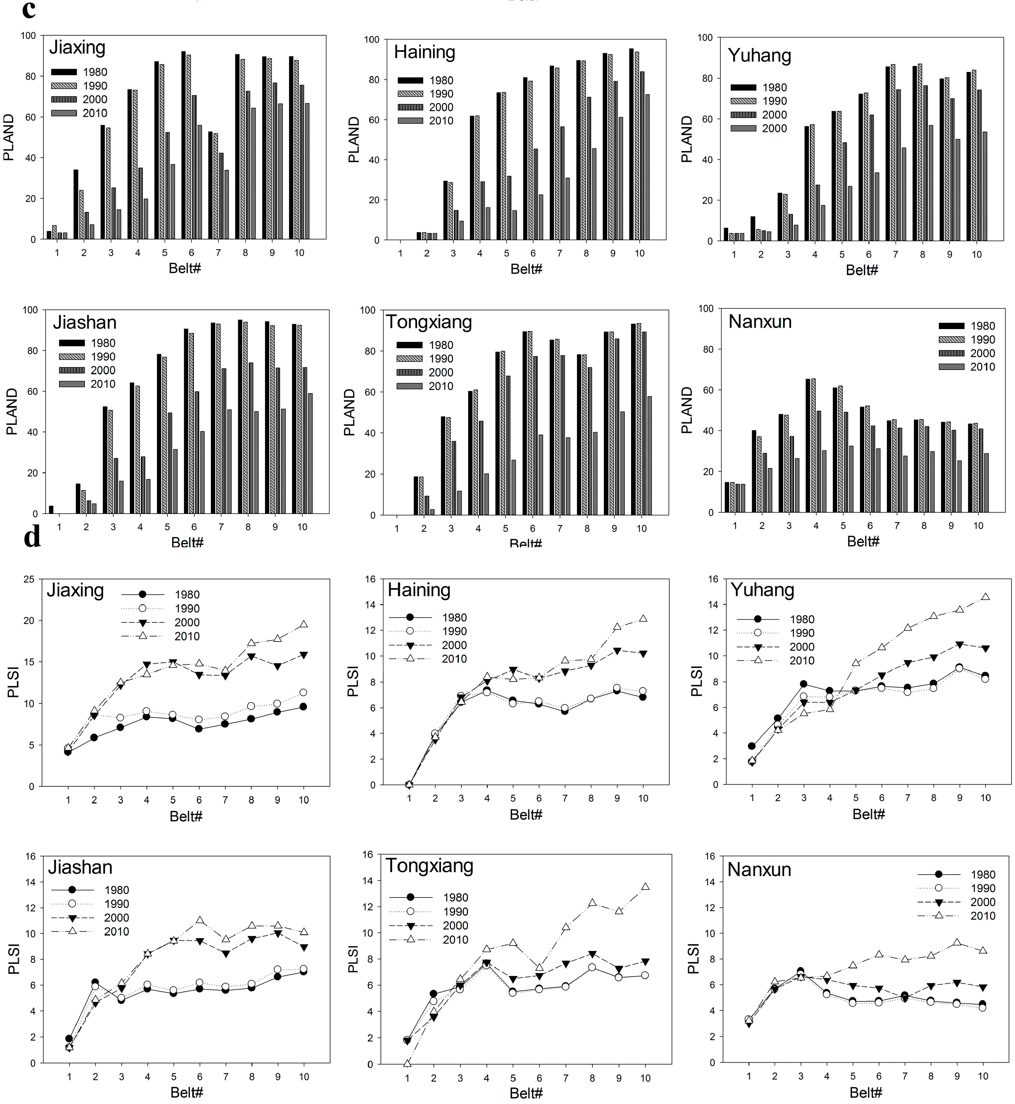 Sustainability 07 13813 g008b