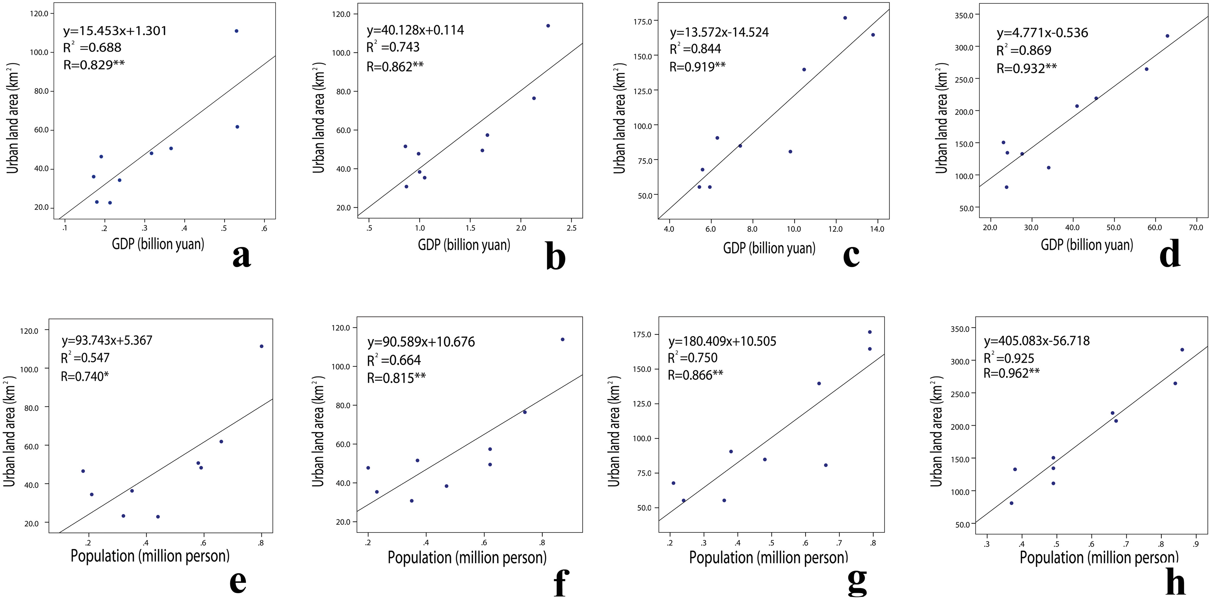 Sustainability 07 13813 g009