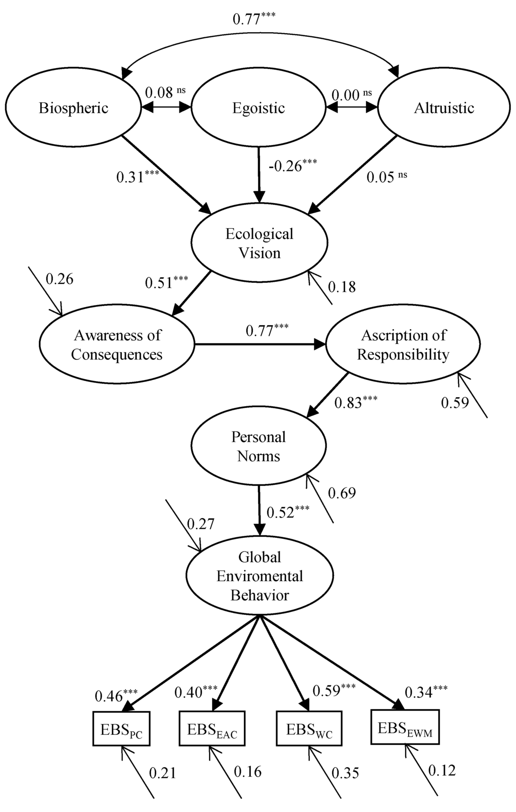 Global environmentalism a challenge to the post materialism thesis