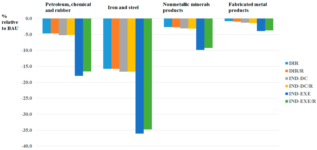 Emissions trading system korea