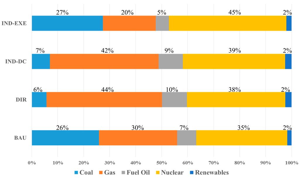 Emissions trading system korea