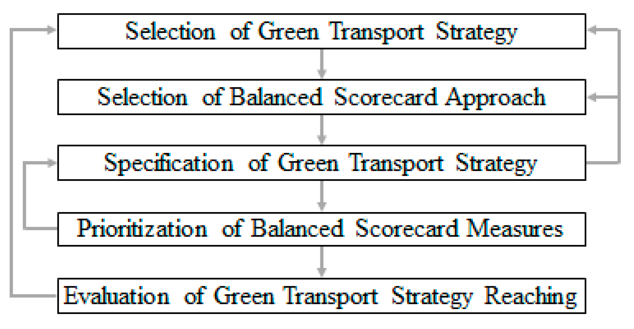 balanced scorecard approach