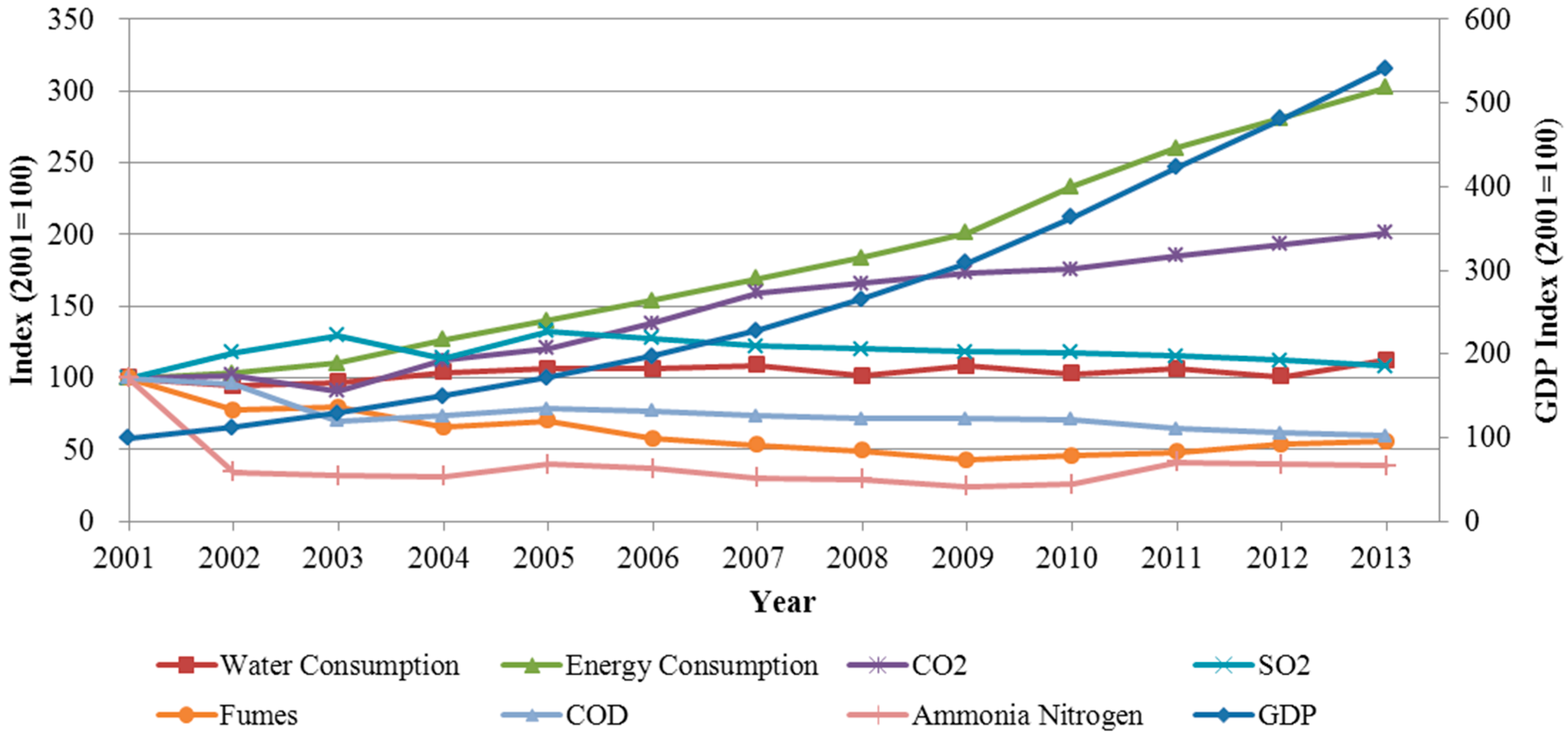 environmental pressures Since the 1950s, all oecd countries have experienced rapid growth in economic activity and standard of living this has come at a cost, however, with the increased use of resources, resulting in greater environmental pressures, greenhouse gas (ghg) emissions, and consumer waste while growth in . environmental pressures Since the 1950s, all oecd countries have experienced rapid growth in economic activity and standard of living this has come at a cost, however, with the increased use of resources, resulting in greater environmental pressures, greenhouse gas (ghg) emissions, and consumer waste while growth in .