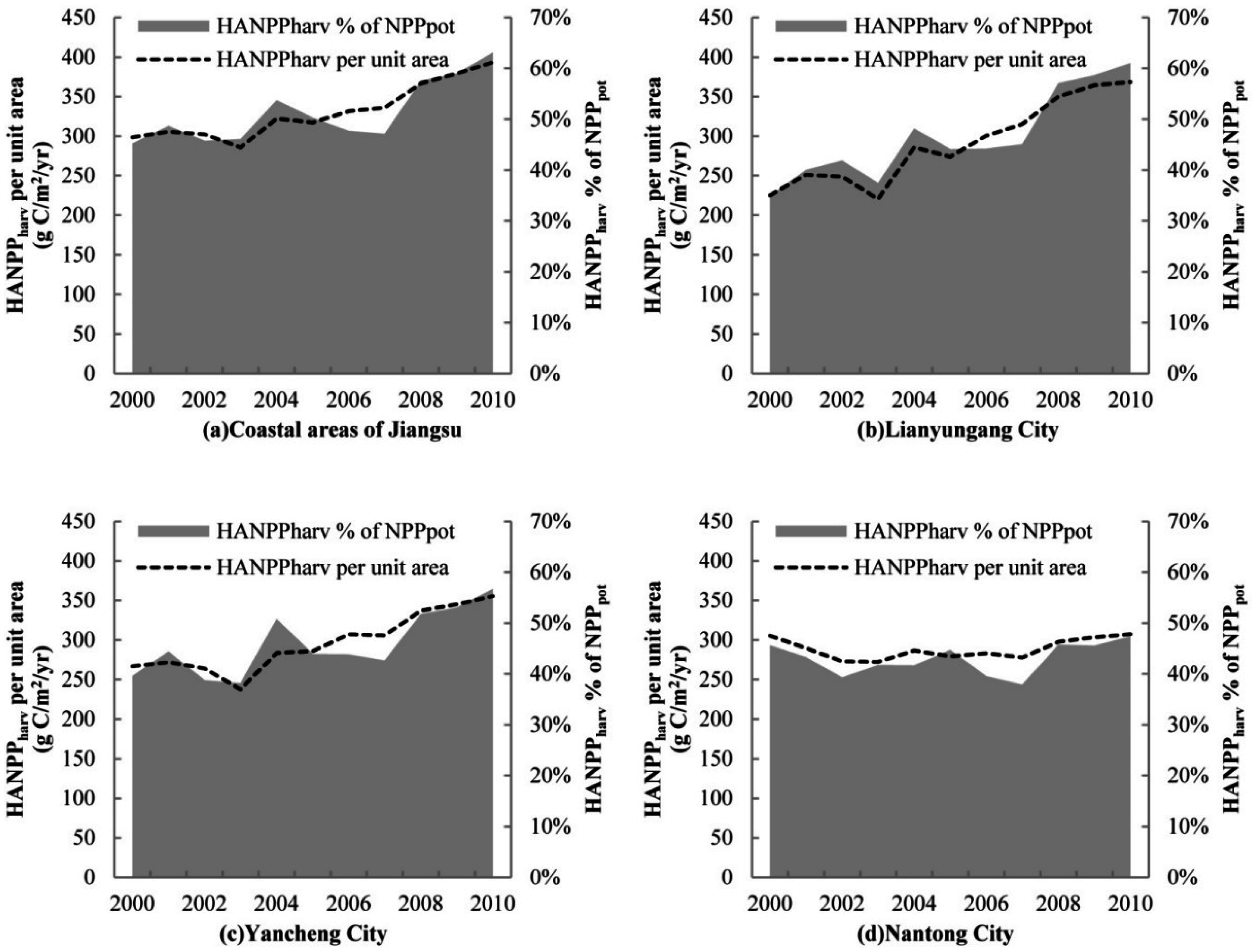 Sustainability 07 15793 g002