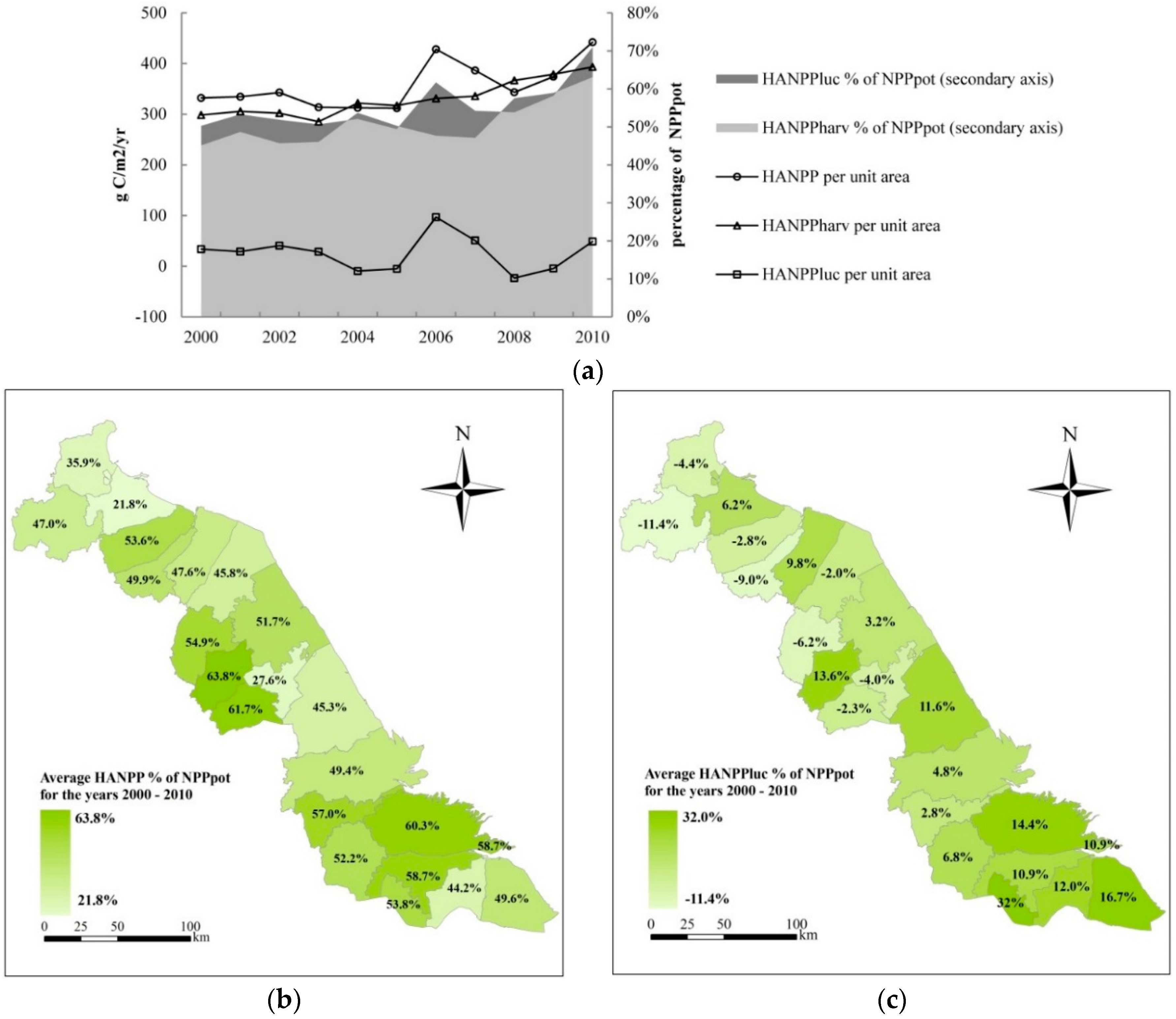 Sustainability 07 15793 g004
