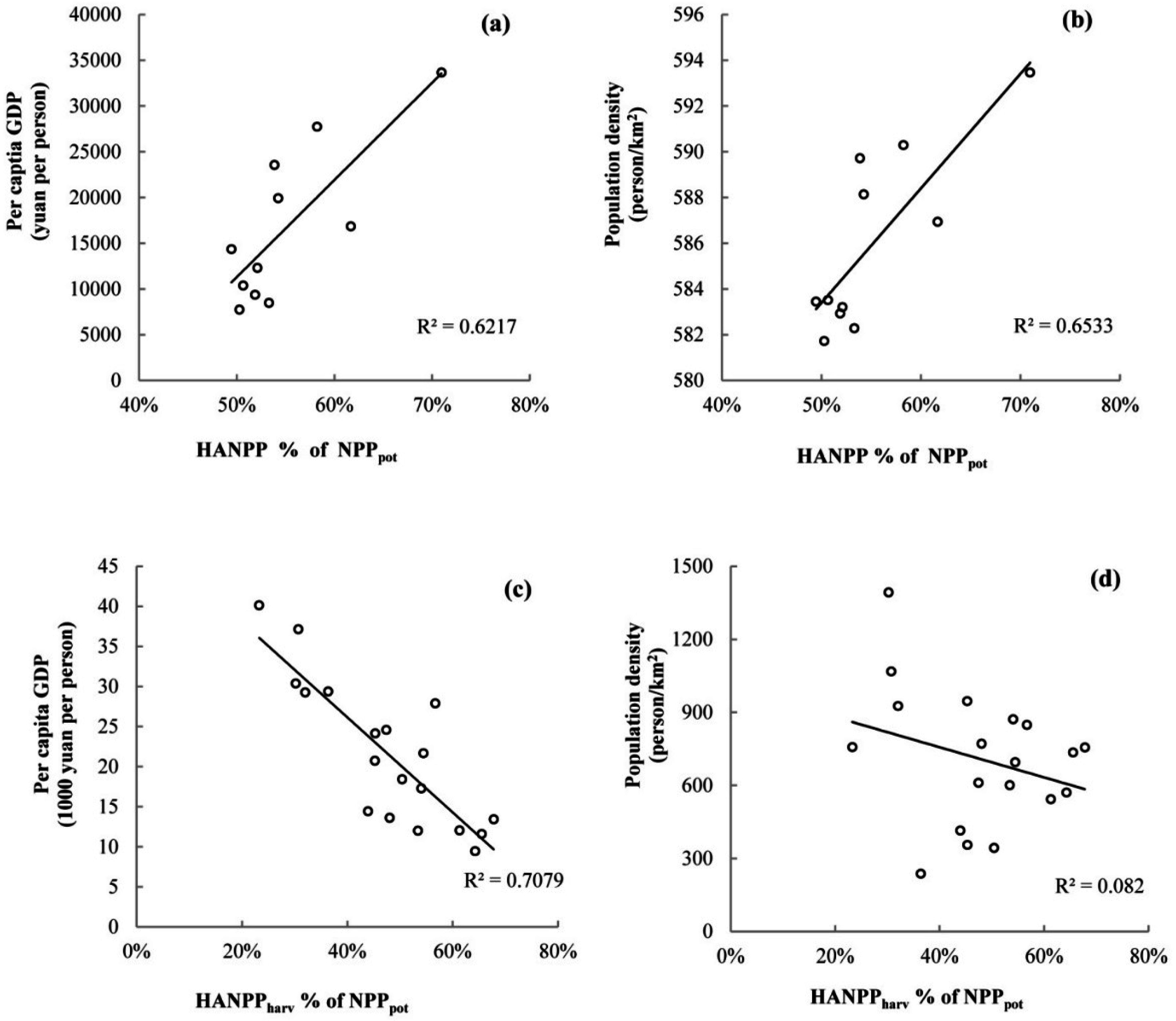 Sustainability 07 15793 g006