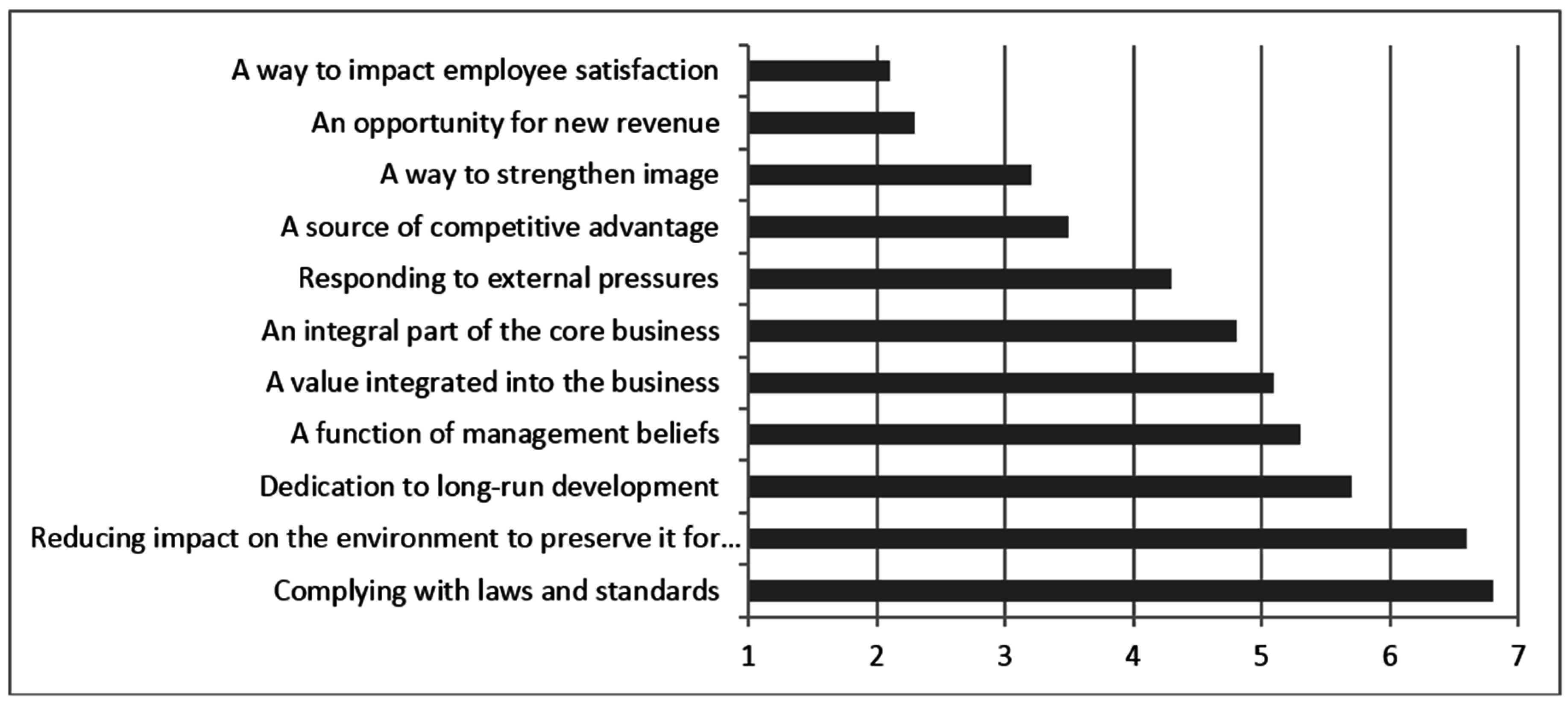 sustainability essay the enabling society
