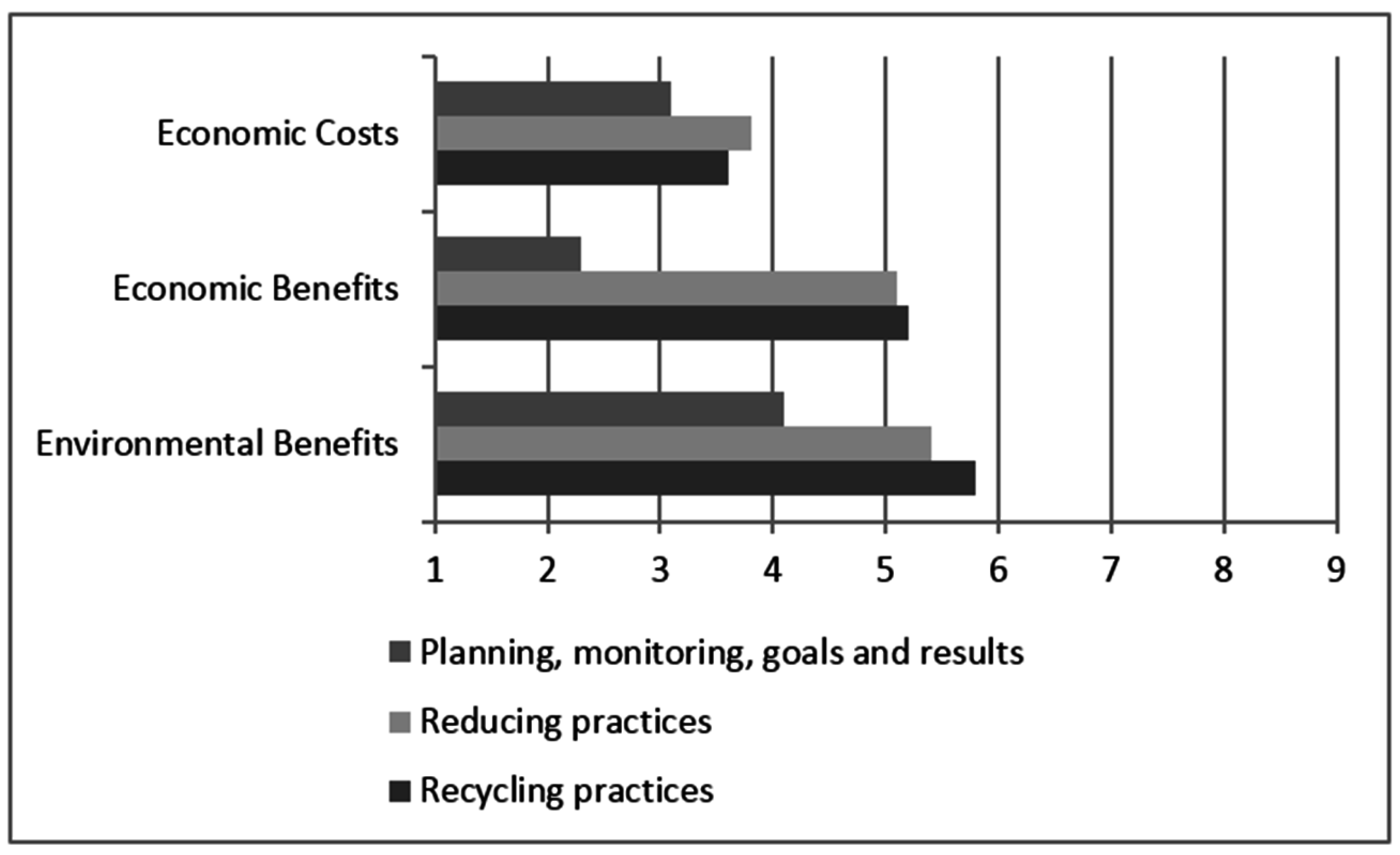 sustainability essay the enabling society