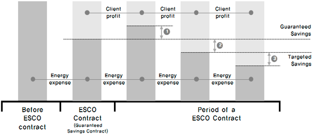 Sustainability 07 15816 g001 1024