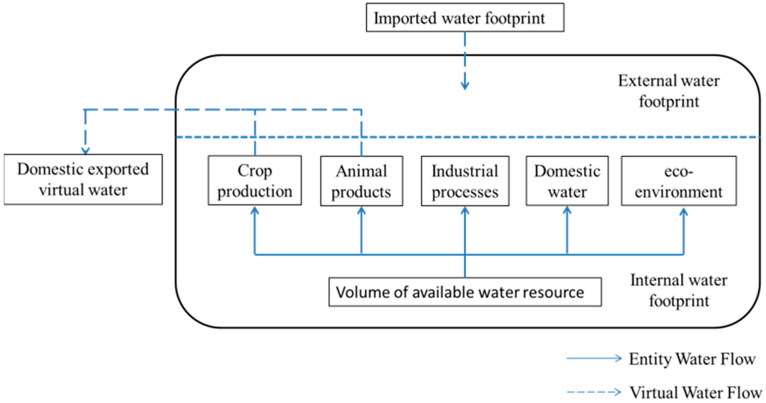 Sustainability 07 15829 g001