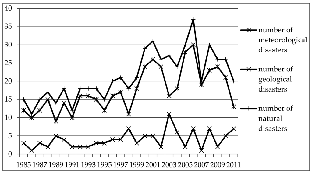 globalization and economic growth empirical evidence Economic globalization and income inequality: cross-country empirical evidence sovna mohanty∗ abstract widening income inequality has limited the growth potential of economies in the past few. globalization and economic growth empirical evidence Economic globalization and income inequality: cross-country empirical evidence sovna mohanty∗ abstract widening income inequality has limited the growth potential of economies in the past few.