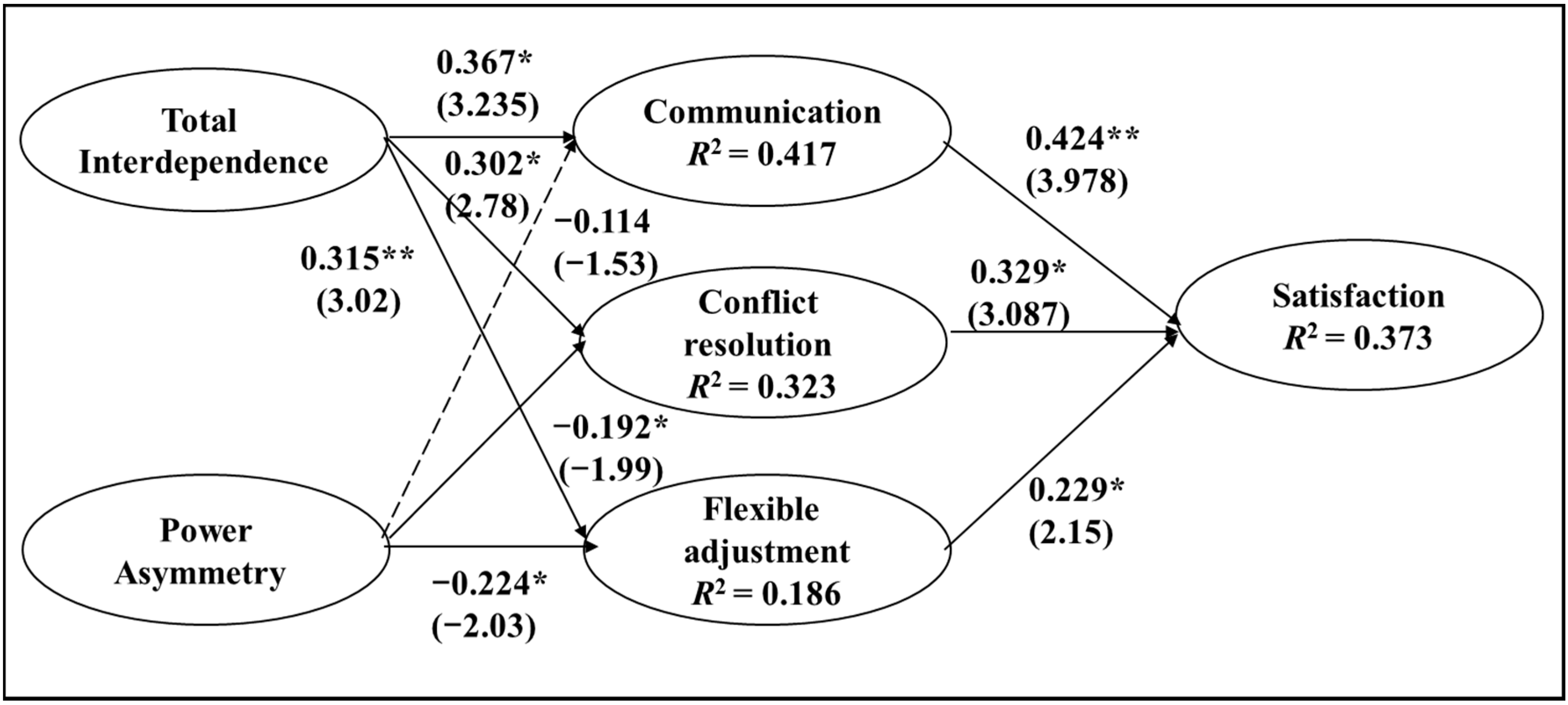 buyer and seller relationship in the retail industry essay Market business suppliers buyers title: power of suppliers and power of buyers to entry in the retail industry are buyers, sellers and. buyer and seller relationship in the retail industry essay Market business suppliers buyers title: power of suppliers and power of buyers to entry in the retail industry are buyers, sellers and.