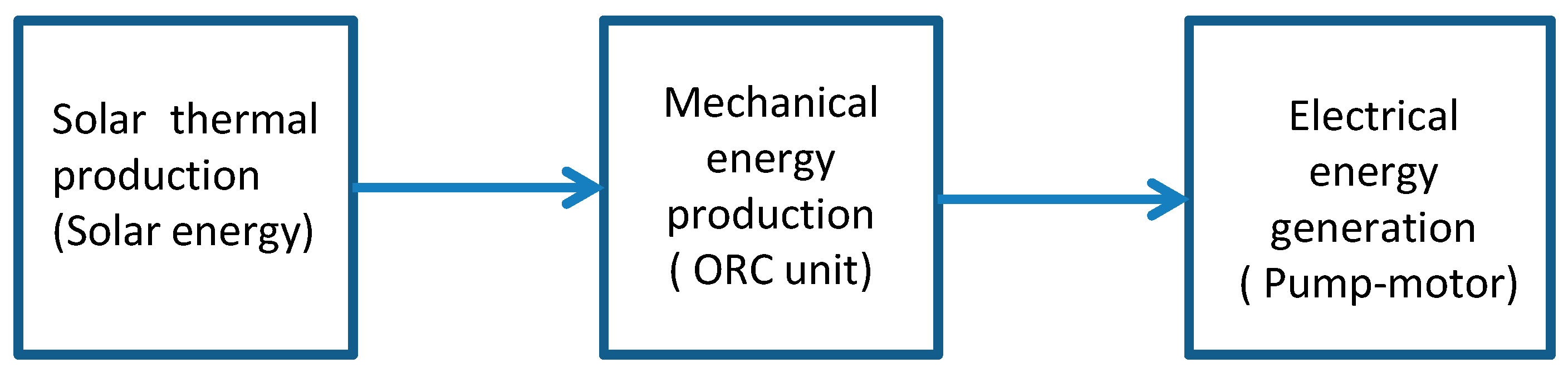 Sustainability 08 00018 g001