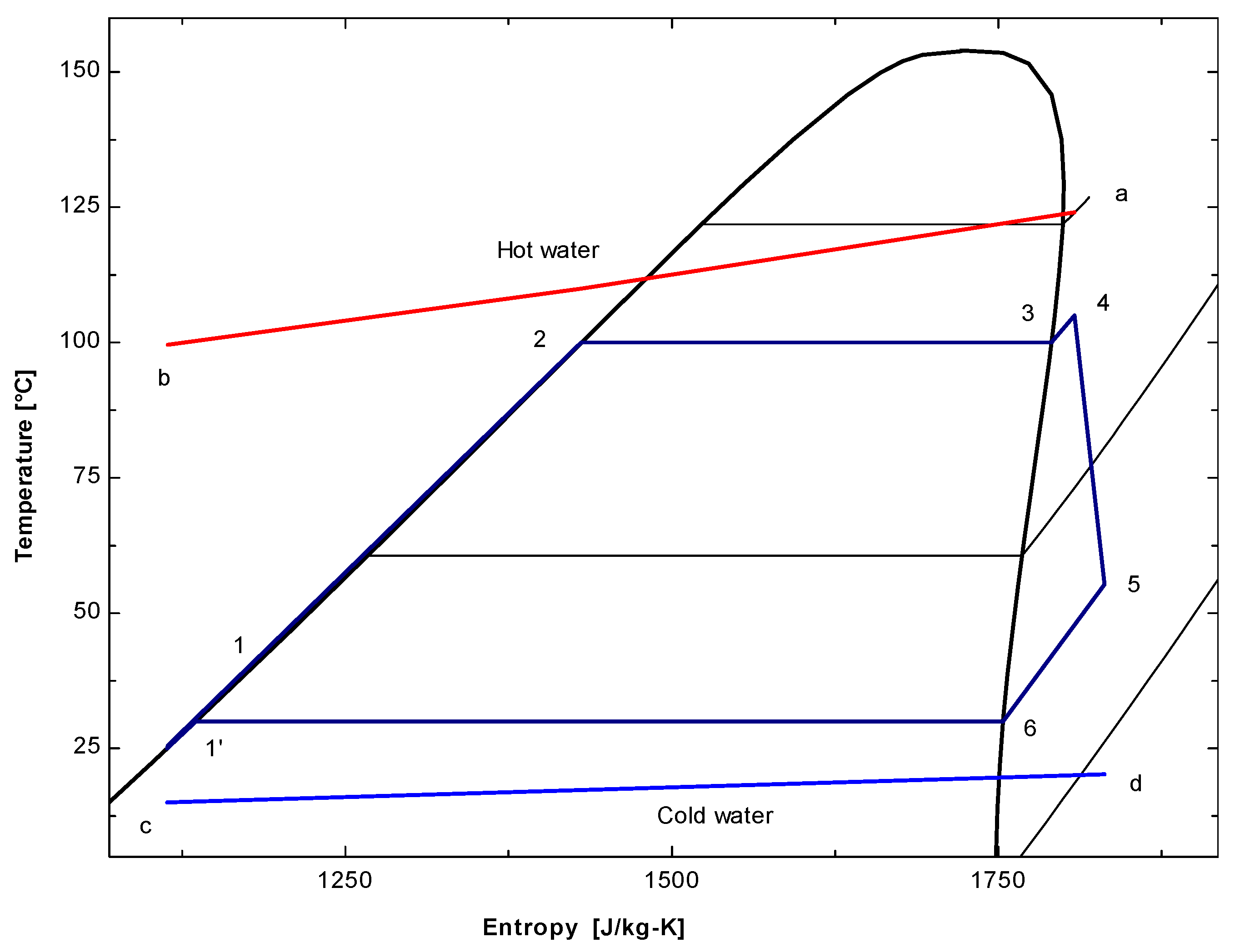 Sustainability 08 00018 g003
