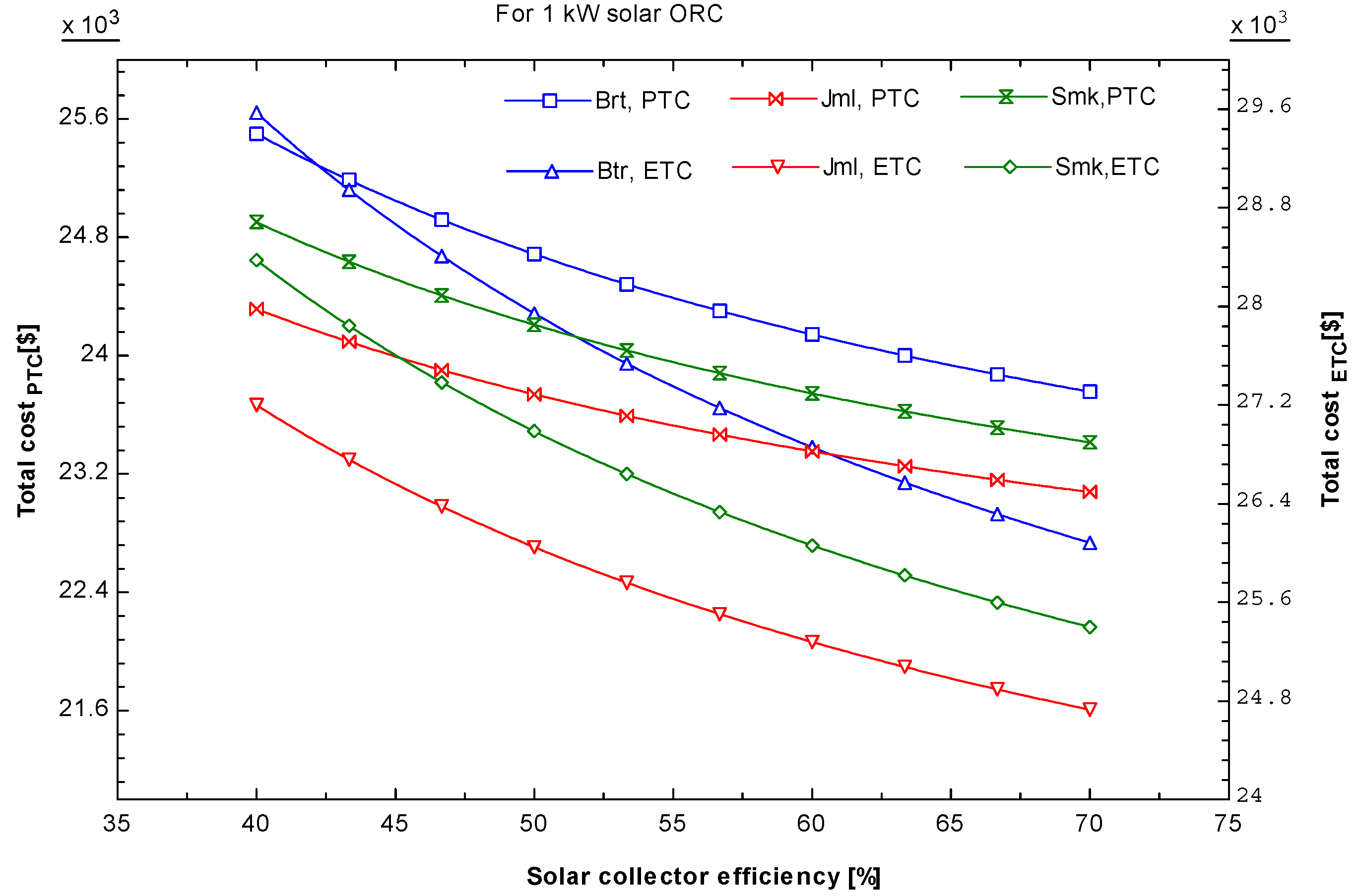 Sustainability 08 00018 g008