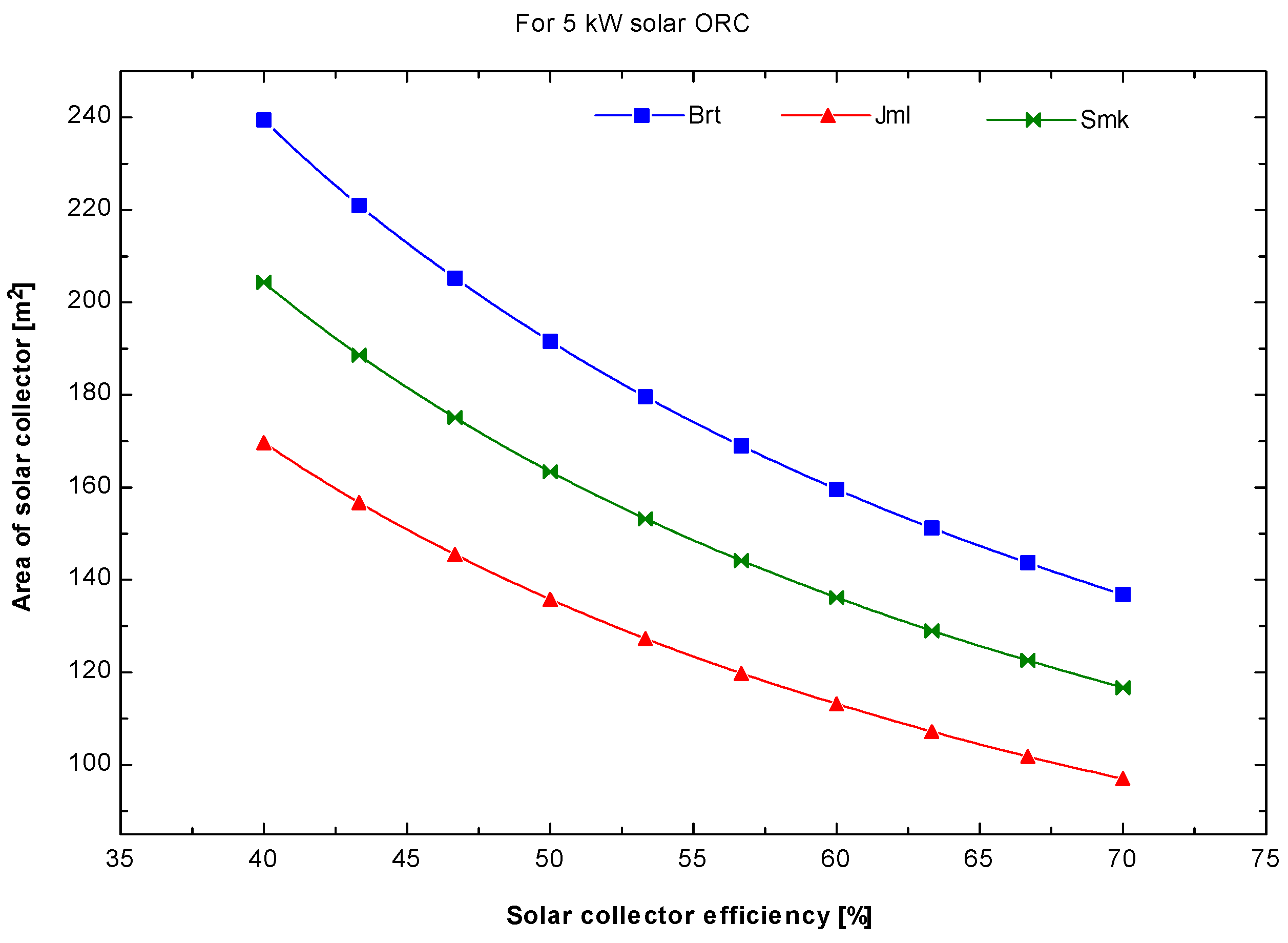 Sustainability 08 00018 g011
