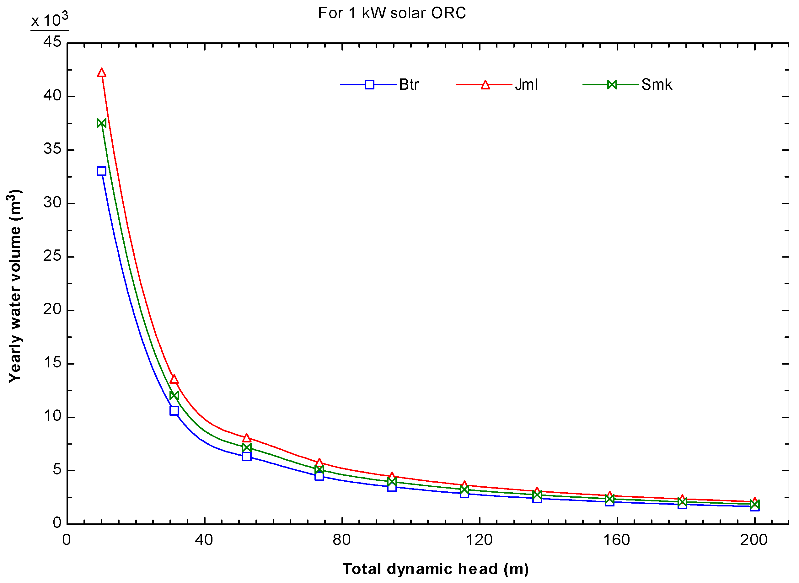 Sustainability 08 00018 g013