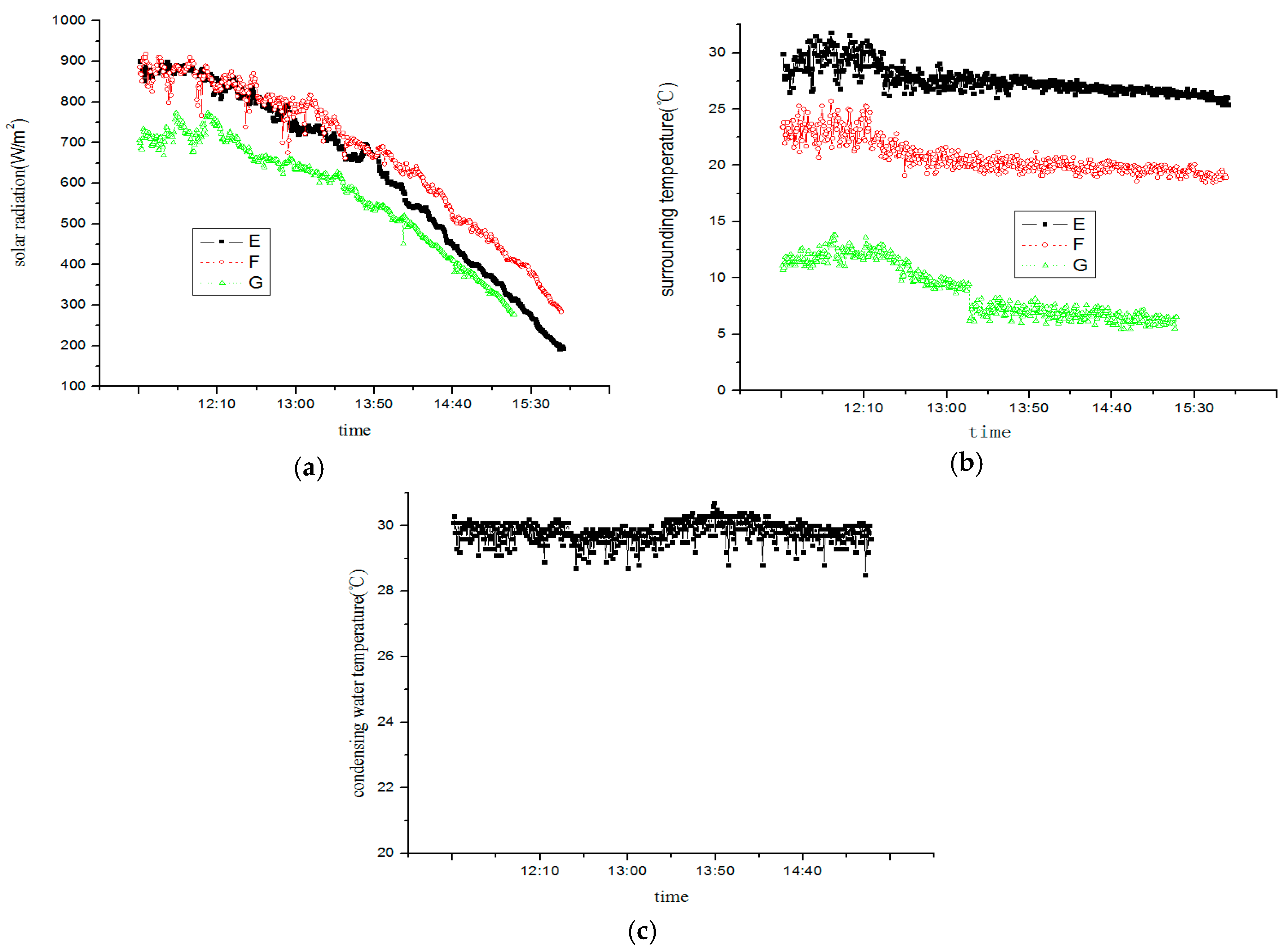 Sustainability 08 00022 g017