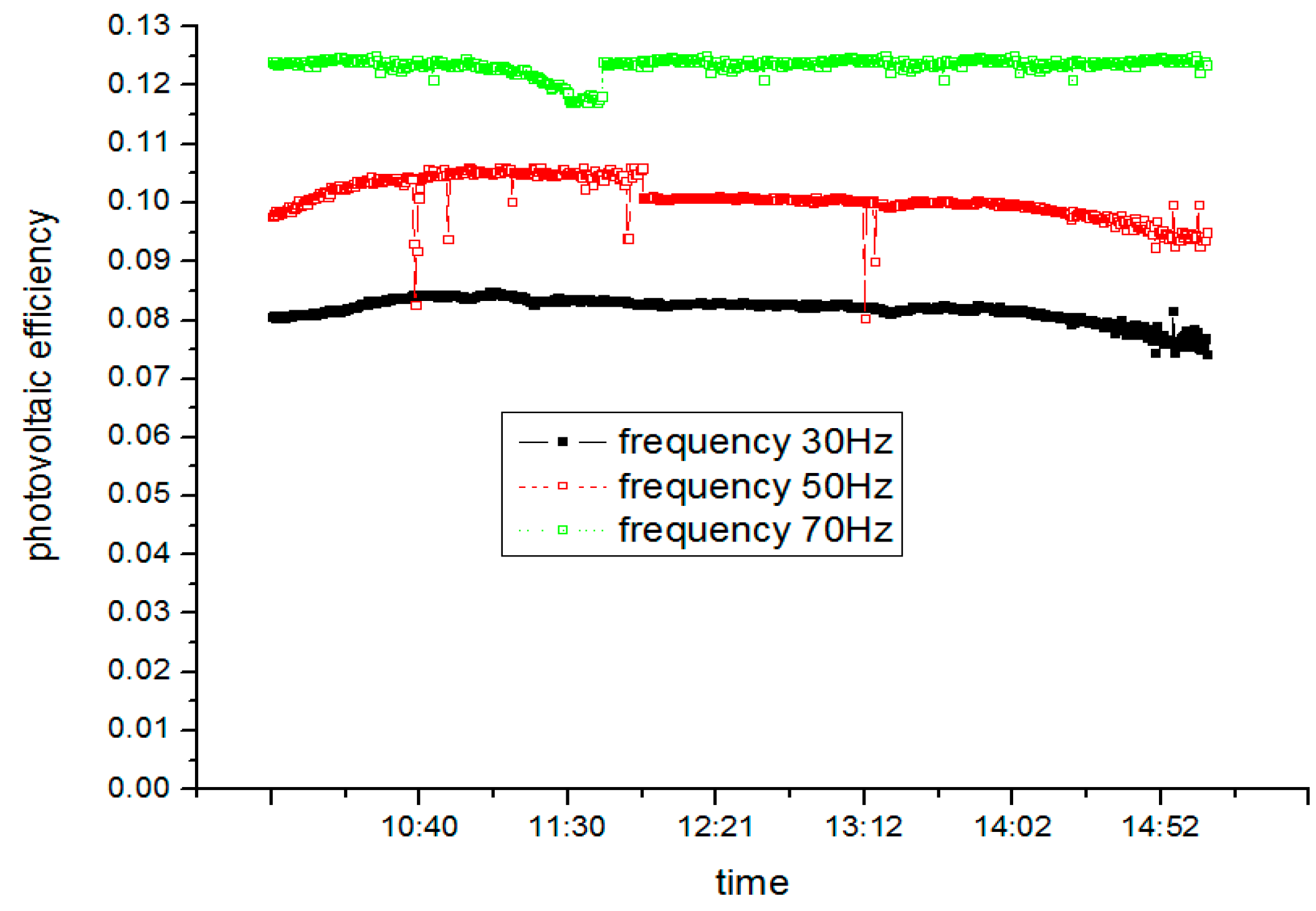 Sustainability 08 00022 g025