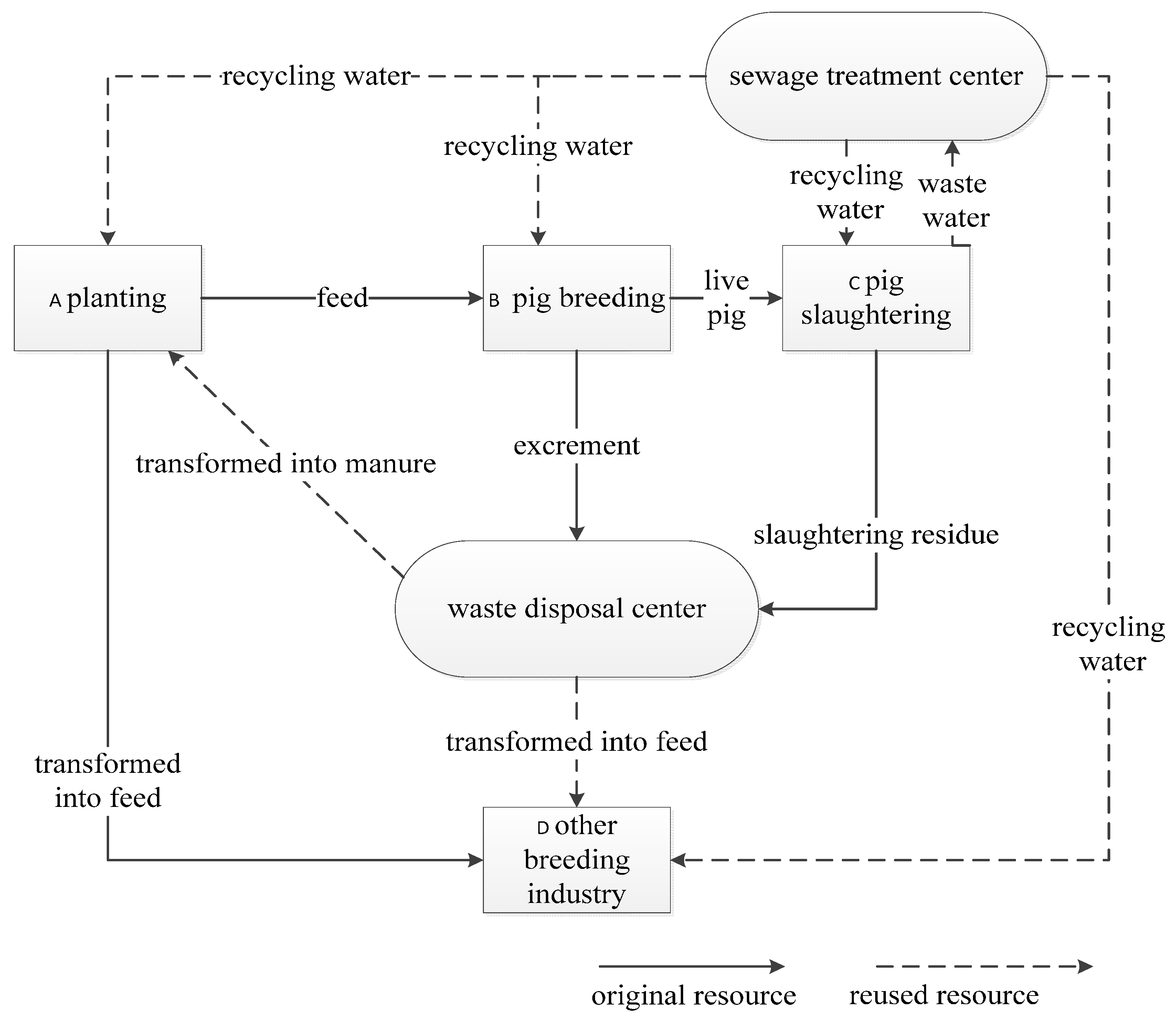 Sustainability 08 00026 g001