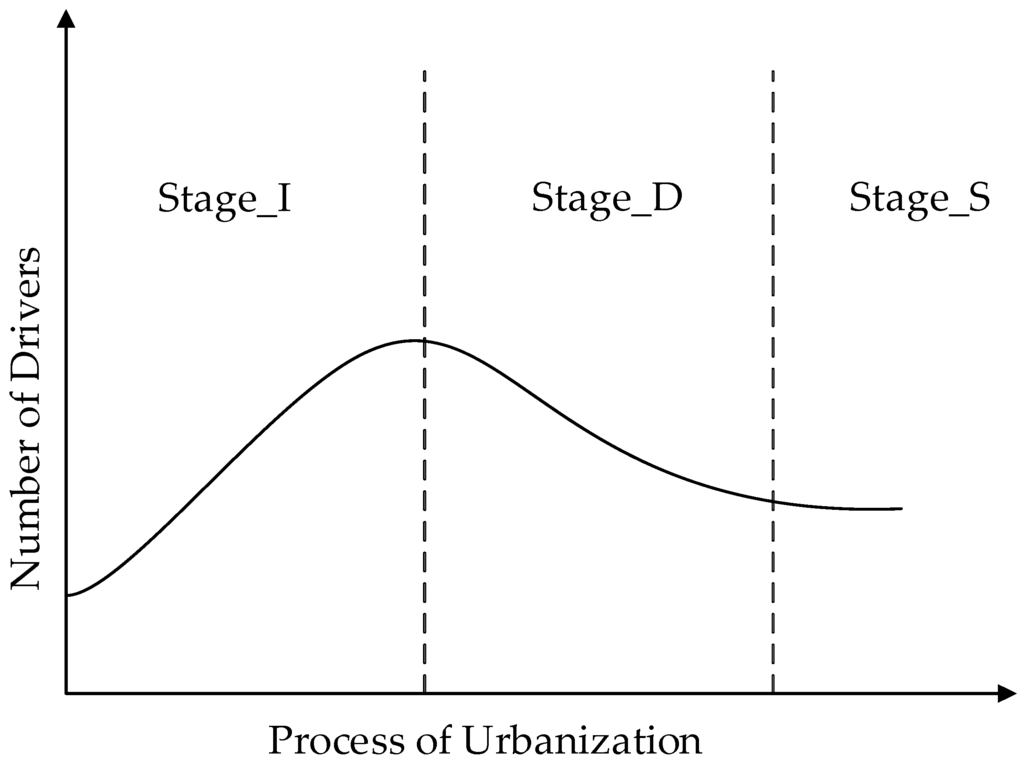 Classification essay different types drivers