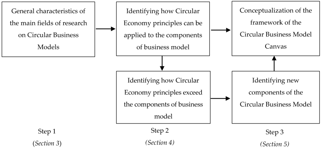 Sustainability 08 00043 g001 1024