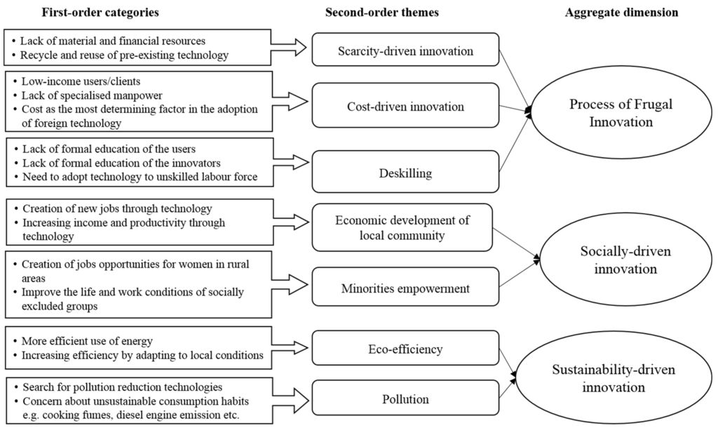 writing an academic research paper