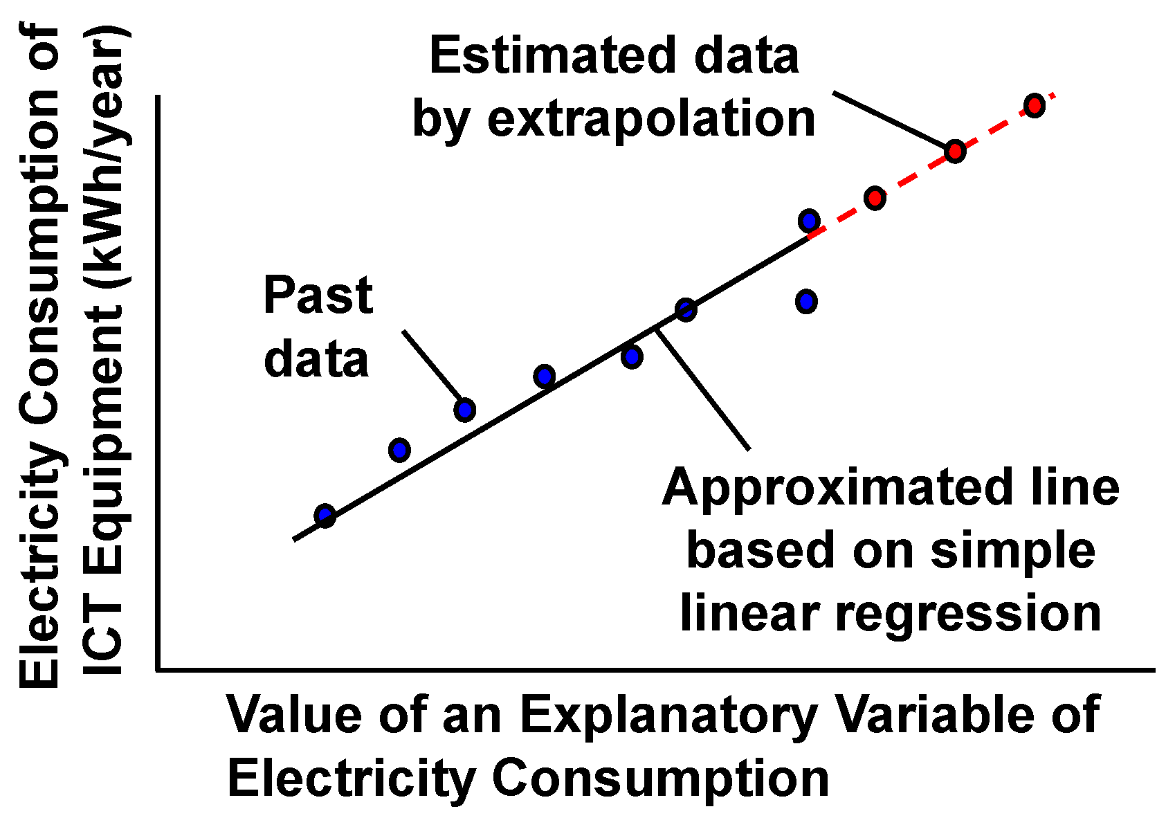 modelling and forecasting electricity consumption of The field of electricity consumption forecasting also multiple regression modelling was chosen as the forecasting technique for each sector as this has. modelling and forecasting electricity consumption of The field of electricity consumption forecasting also multiple regression modelling was chosen as the forecasting technique for each sector as this has.