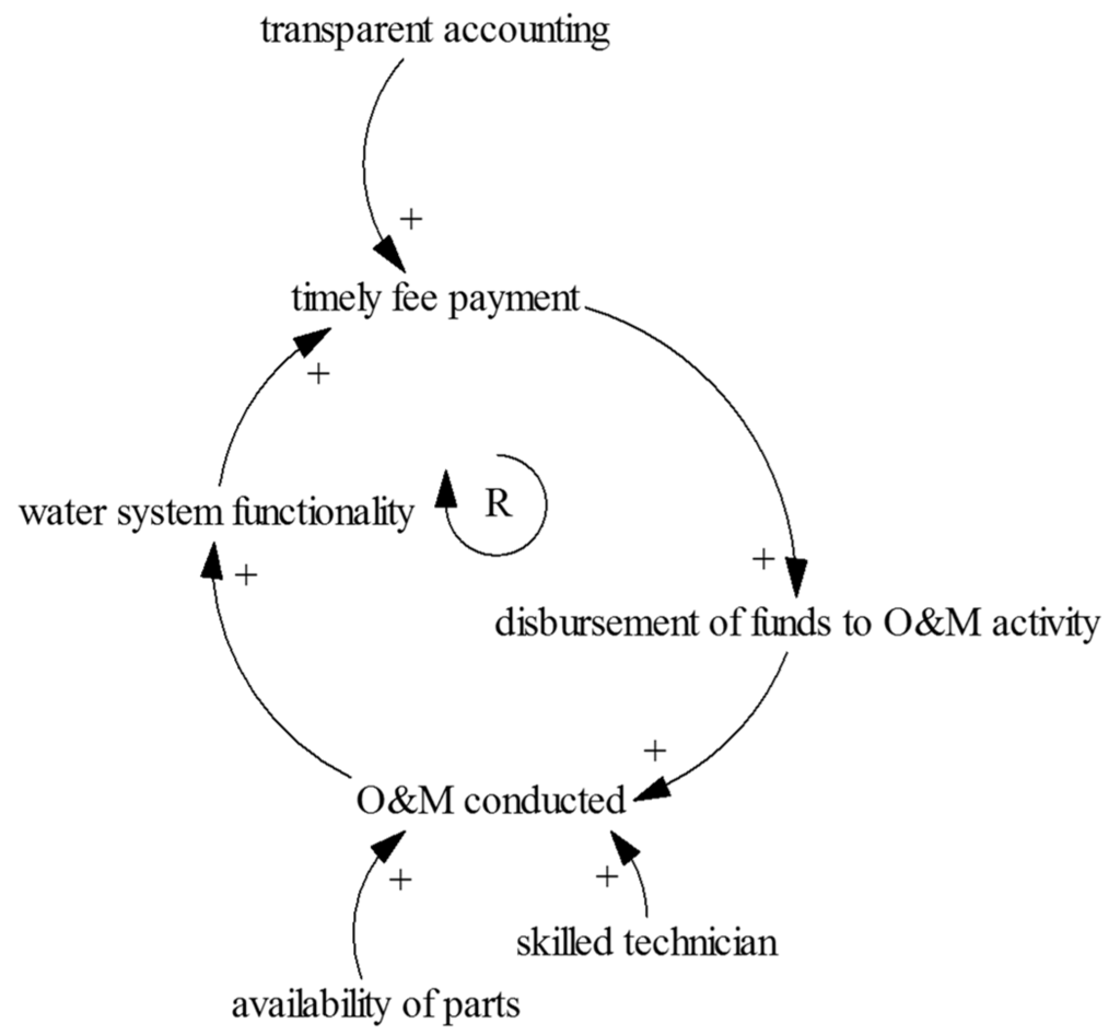 Phd thesis education sustainable development