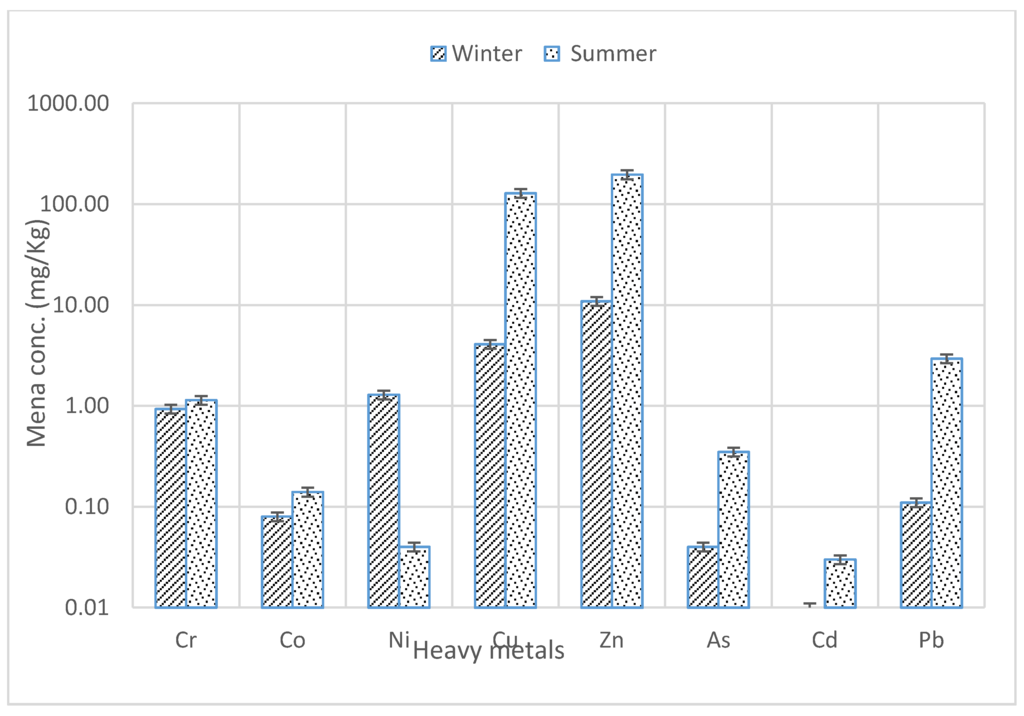 Do essay writing sites work