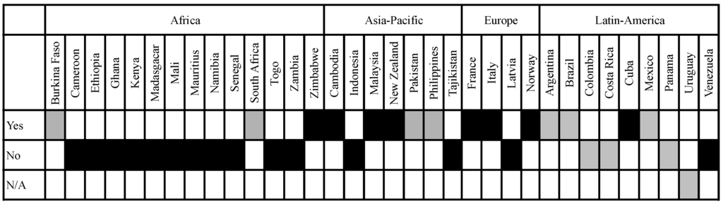Division classifaction essay