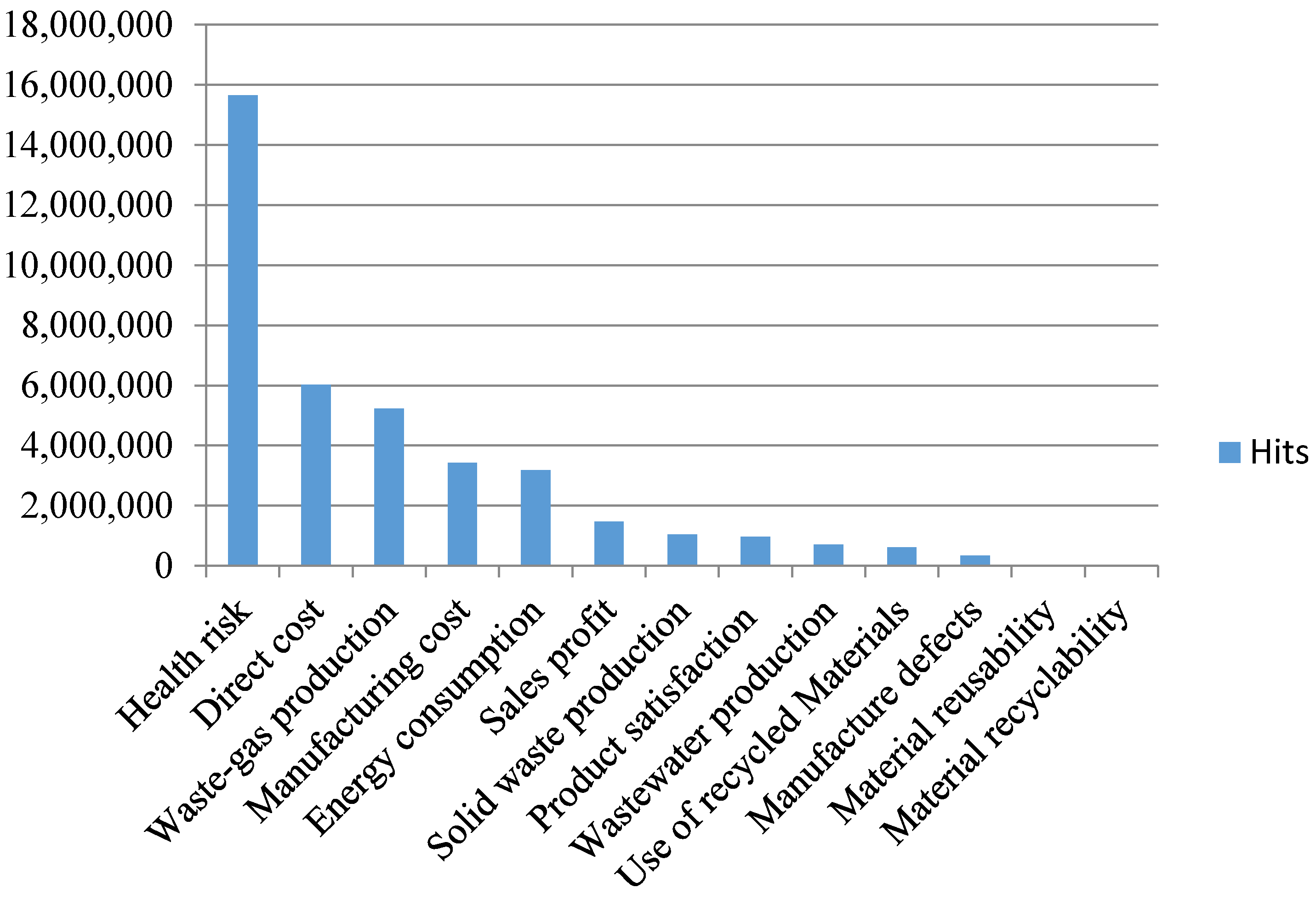 Sustainability 08 00079 g001