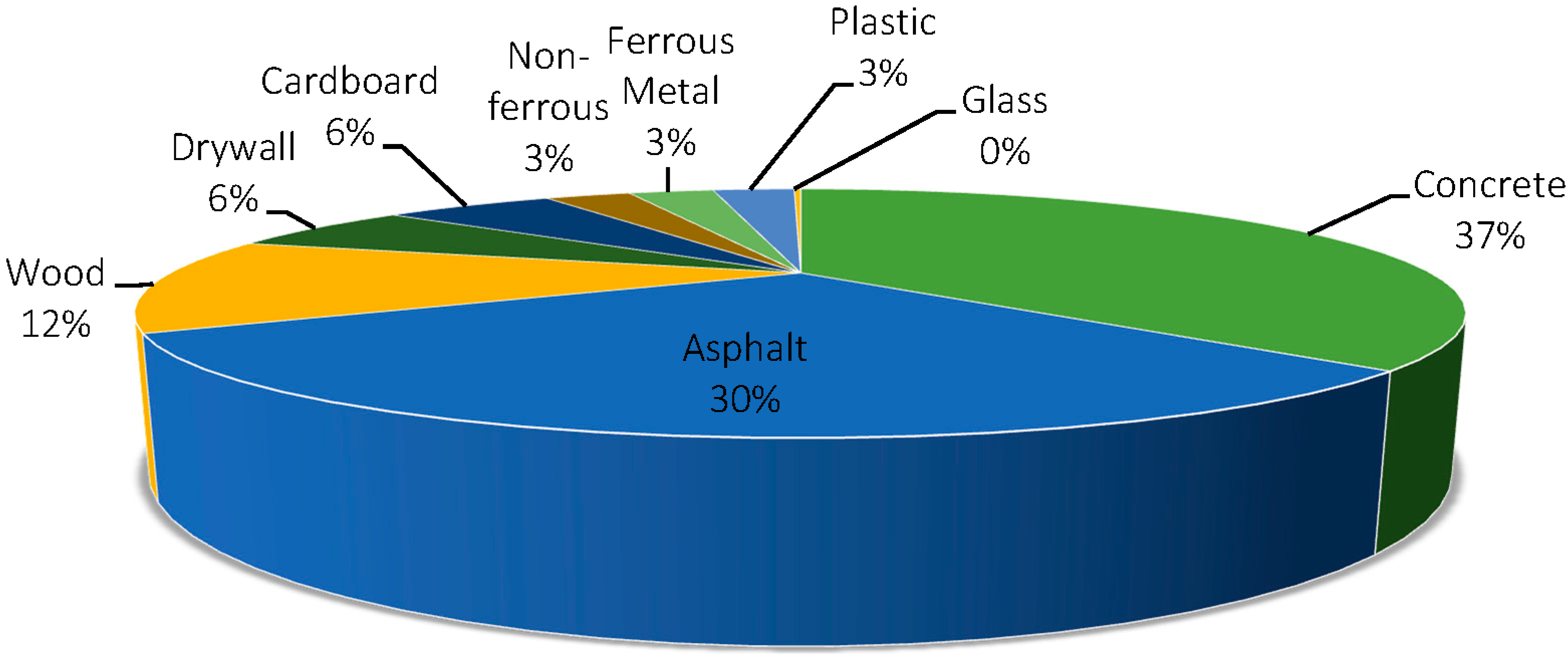 an analysis of the issues of recycle The monthly market report for pallet recycling, published by industrial reporting inc the recycle record provides the same type of in-depth coverage and analysis pallet trade issues industry lawsuits and legal precedent recycling laws. an analysis of the issues of recycle The monthly market report for pallet recycling, published by industrial reporting inc the recycle record provides the same type of in-depth coverage and analysis pallet trade issues industry lawsuits and legal precedent recycling laws.